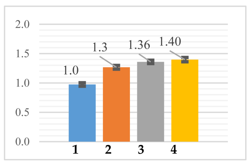 Applsci 14 11892 i005