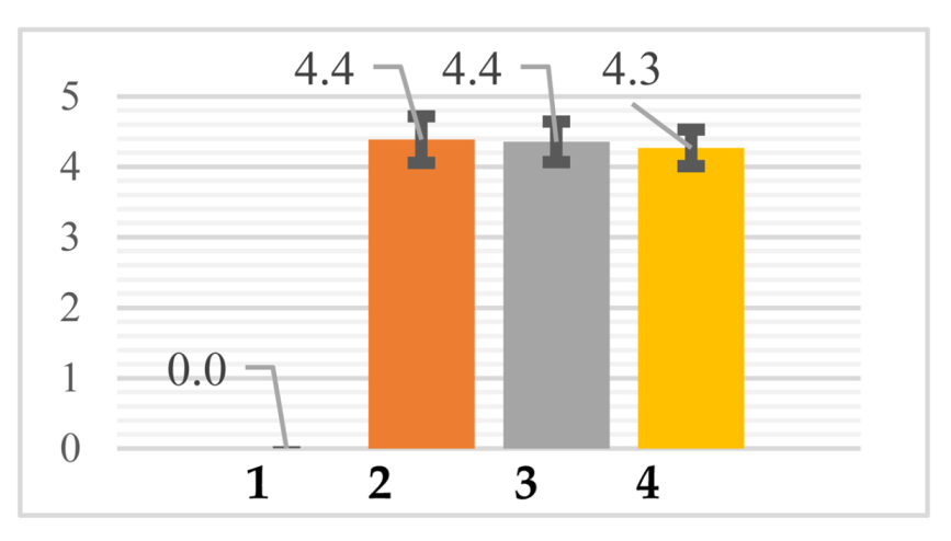 Applsci 14 11892 i007