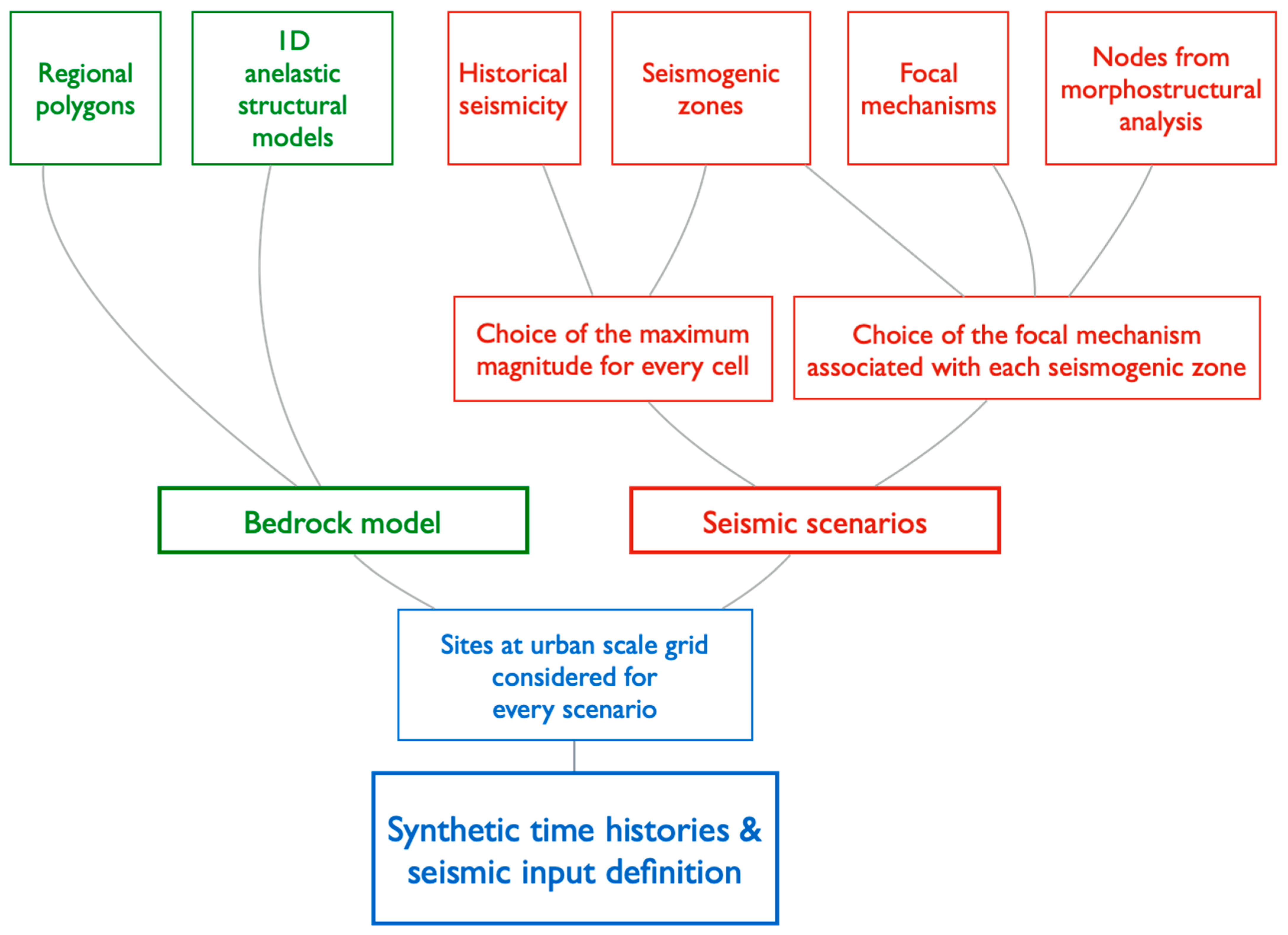Applsci 14 11896 g005