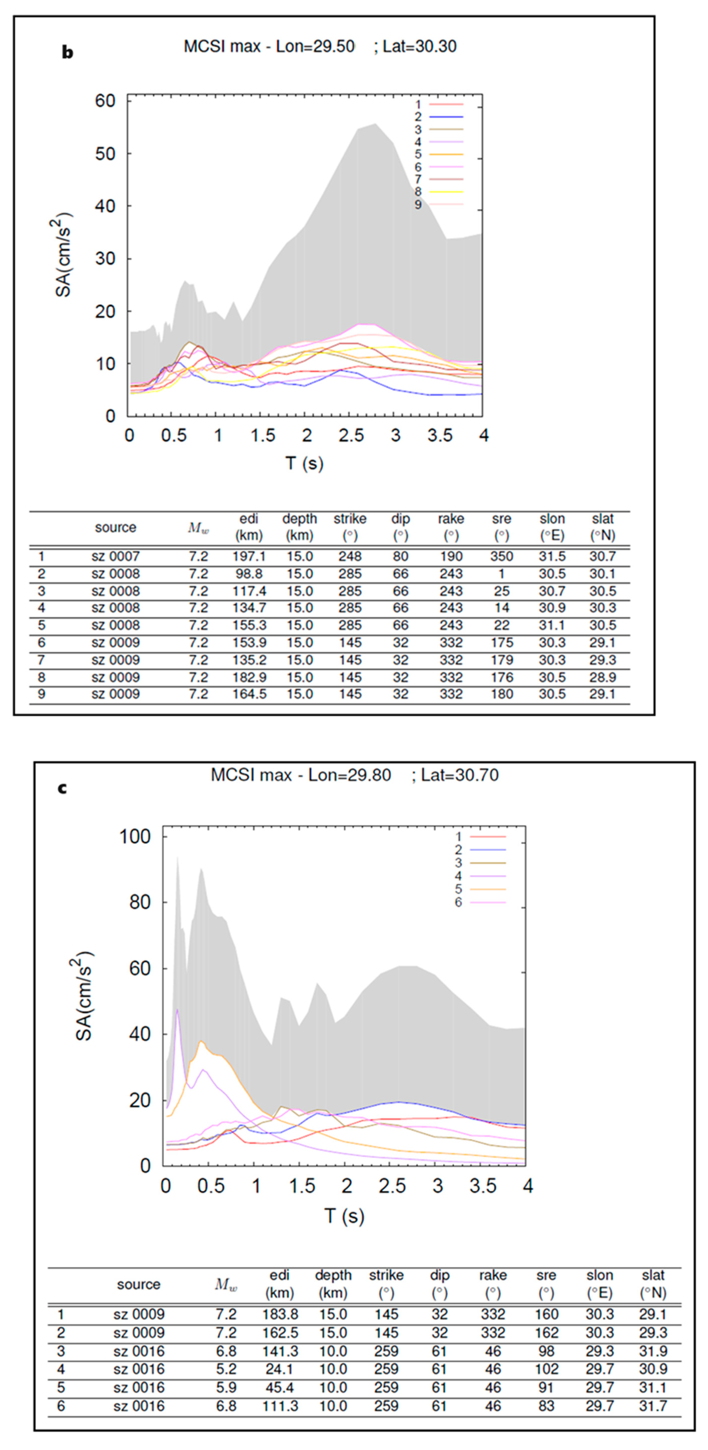 Applsci 14 11896 g008b