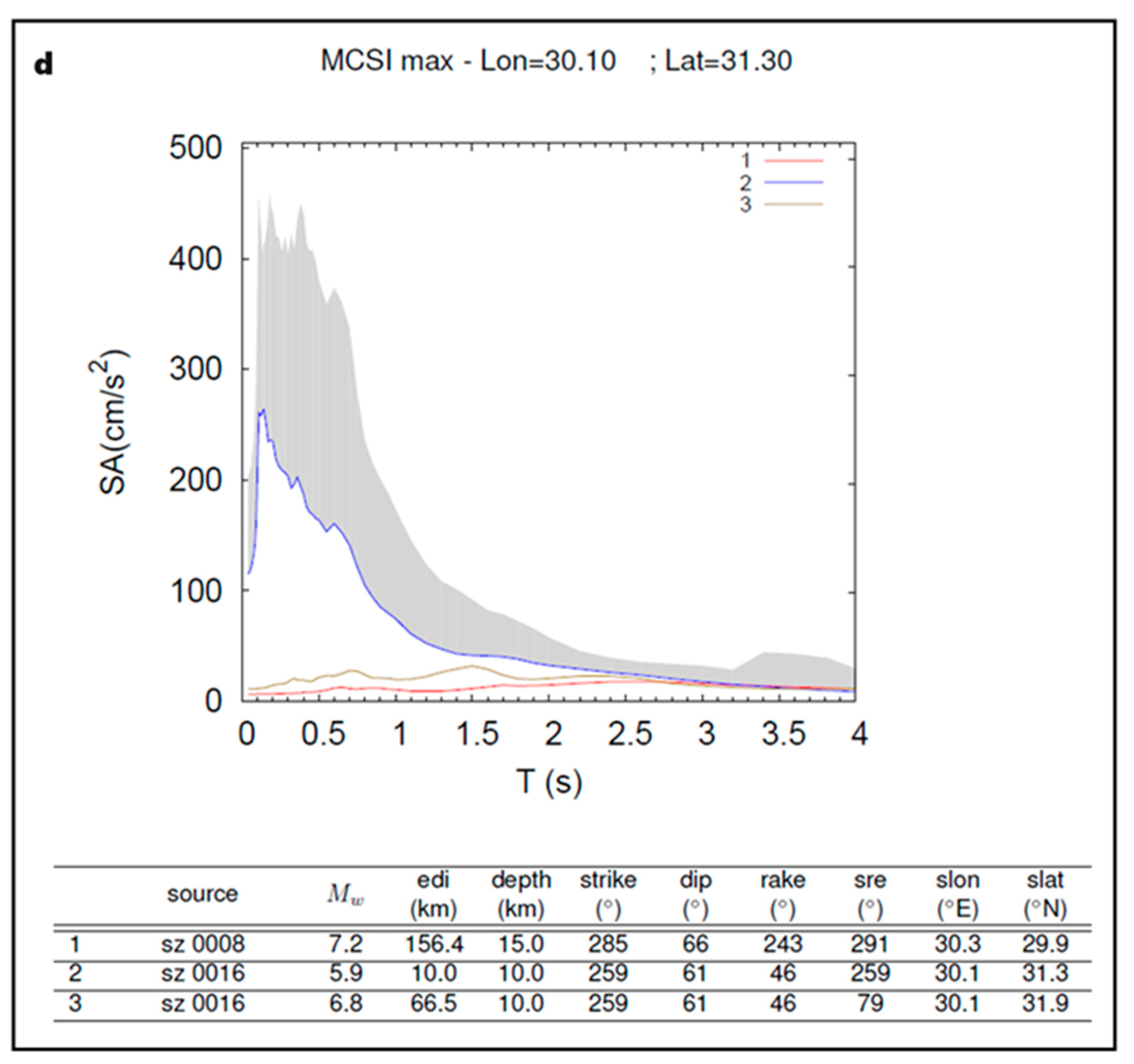 Applsci 14 11896 g008c