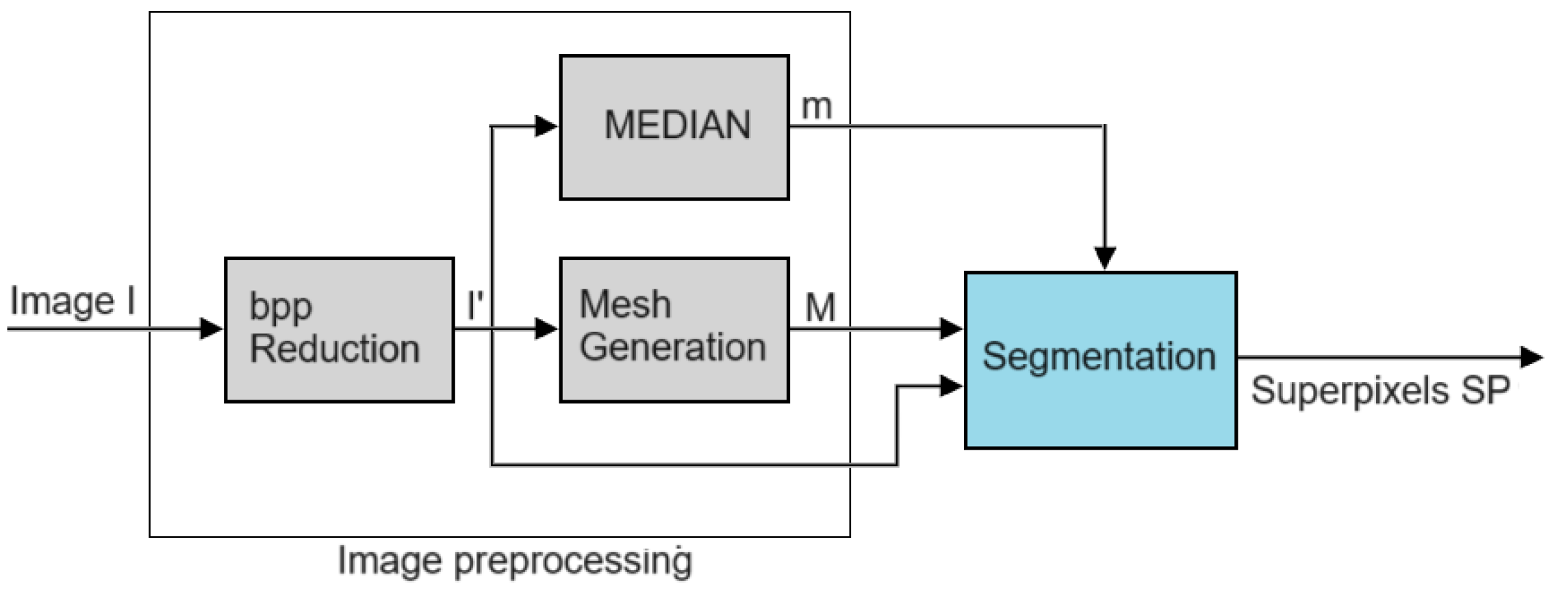 Applsci 14 11912 g002