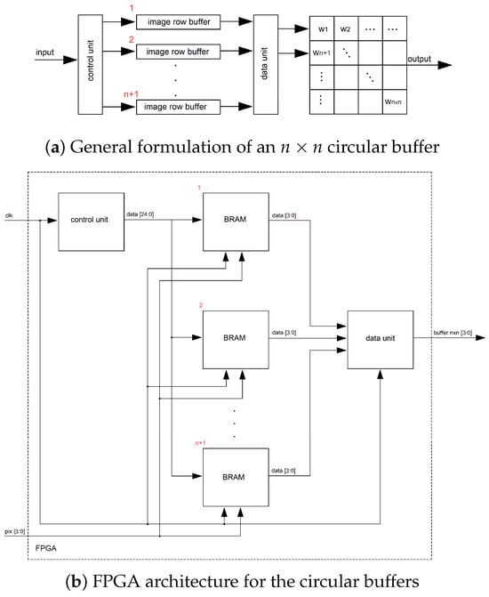 Applsci 14 11912 g009