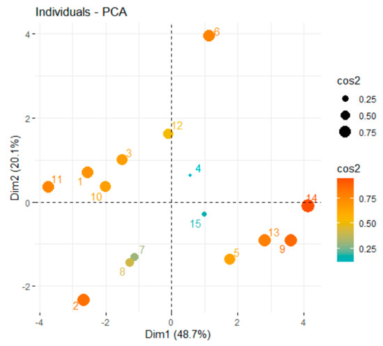 Applsci 14 11921 g016