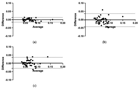 Applsci 14 11924 g0a2