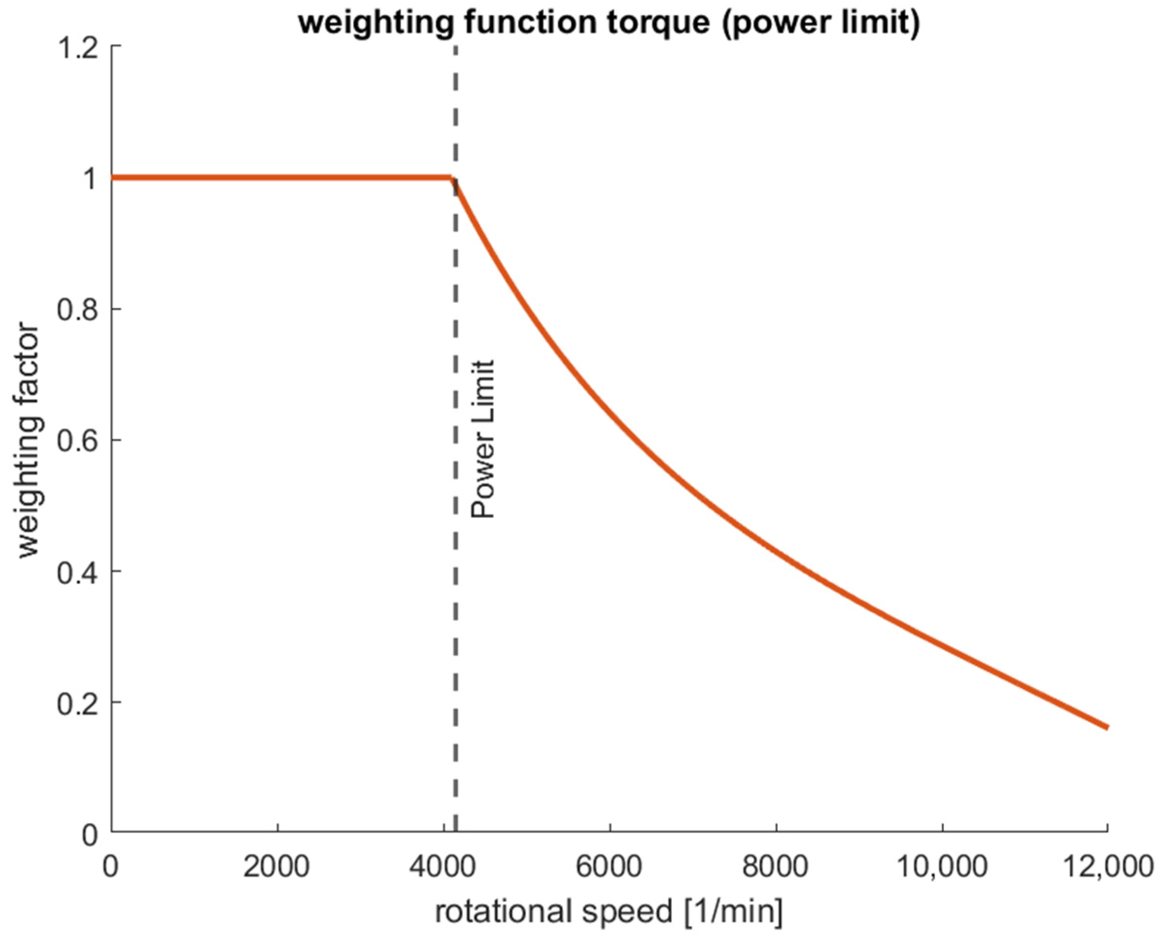 Applsci 14 11928 g012