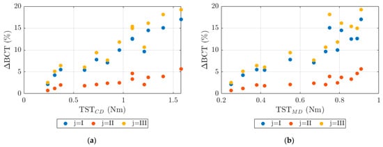 Applsci 14 11932 g0a2