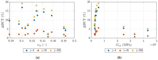 Applsci 14 11932 g0a3