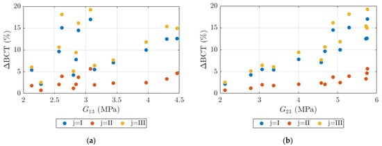 Applsci 14 11932 g0a4