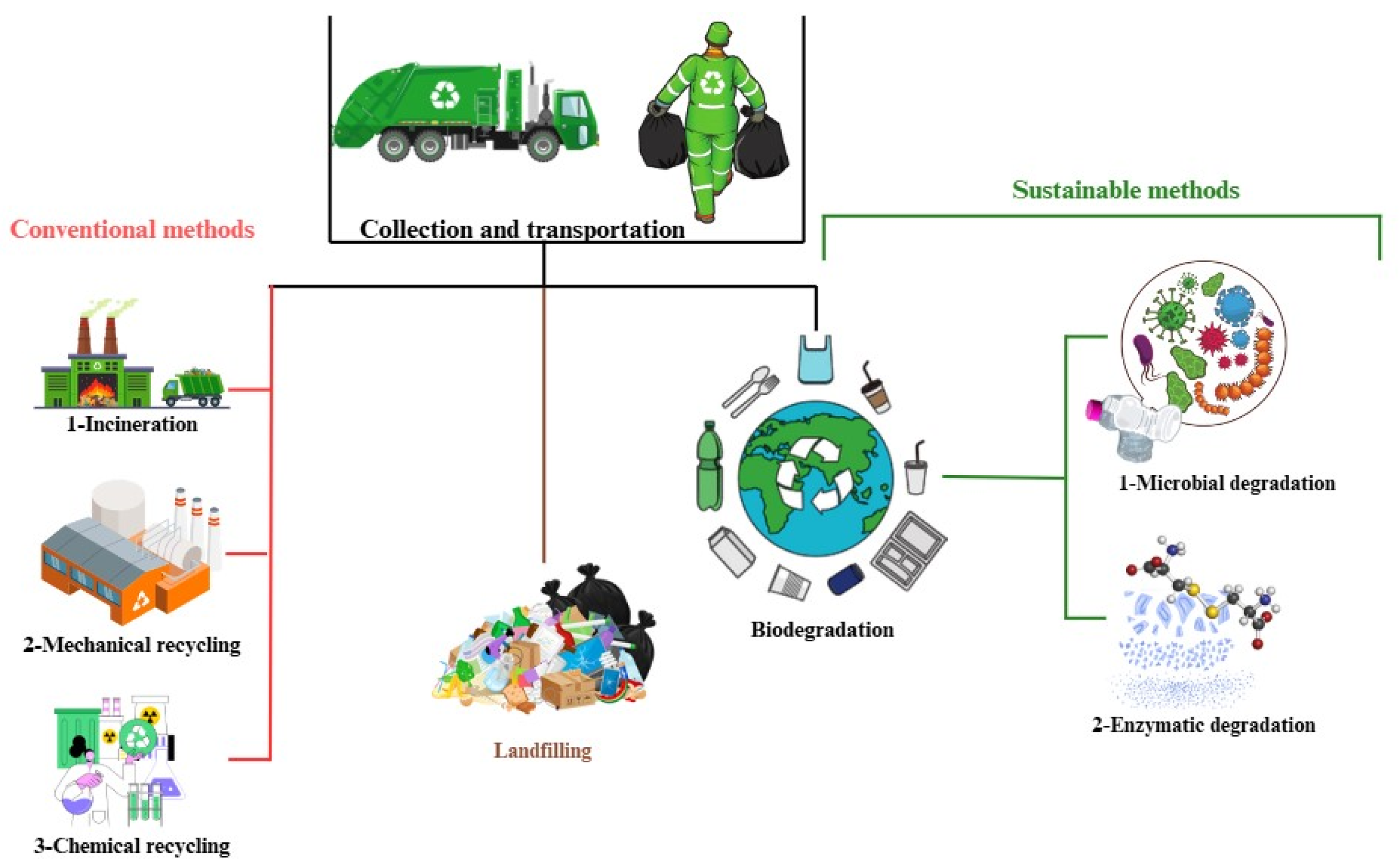 Applsci 14 11942 g002