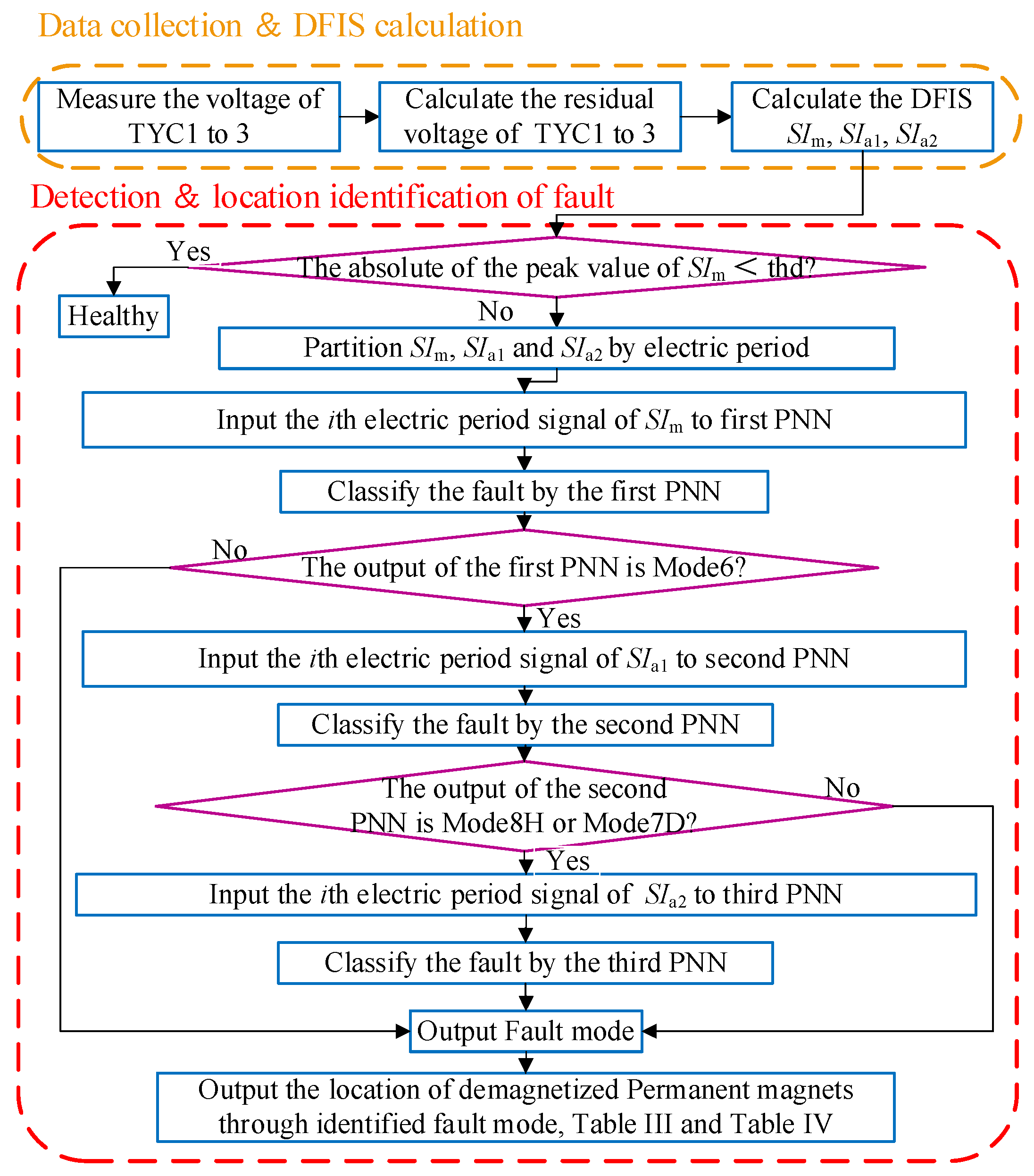 Applsci 14 11943 g010