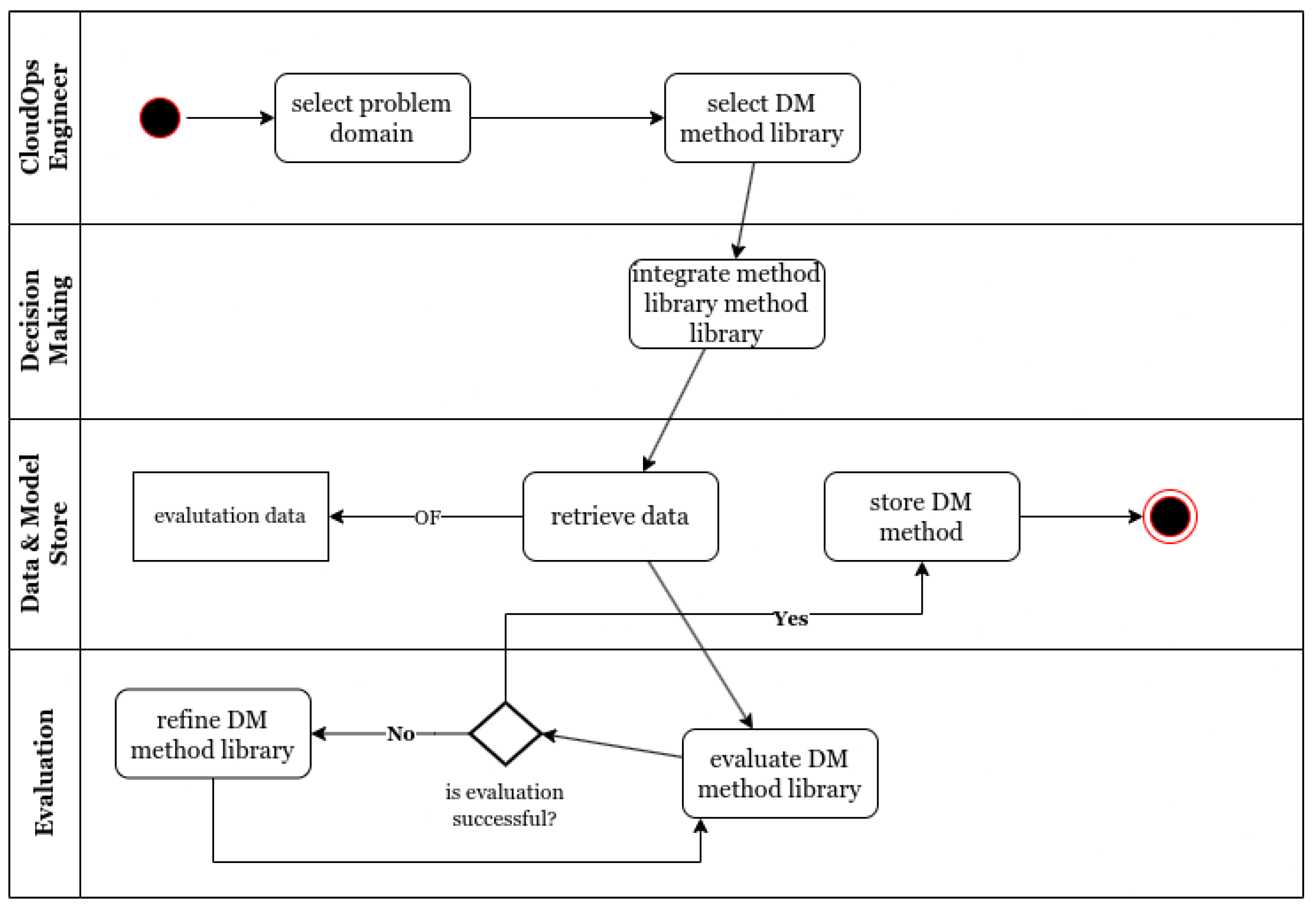 Applsci 14 11946 g005