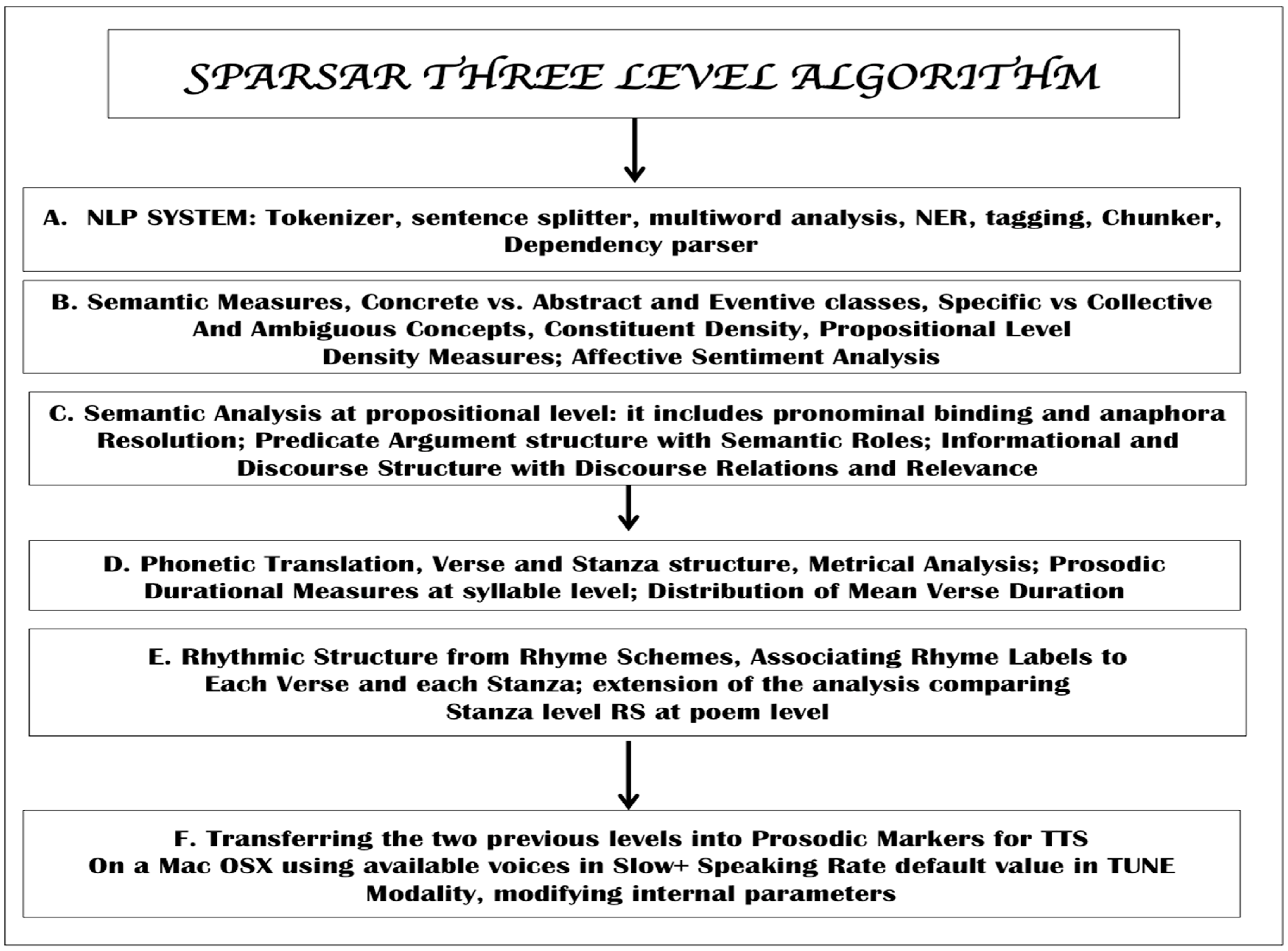 Applsci 14 11949 g0a1