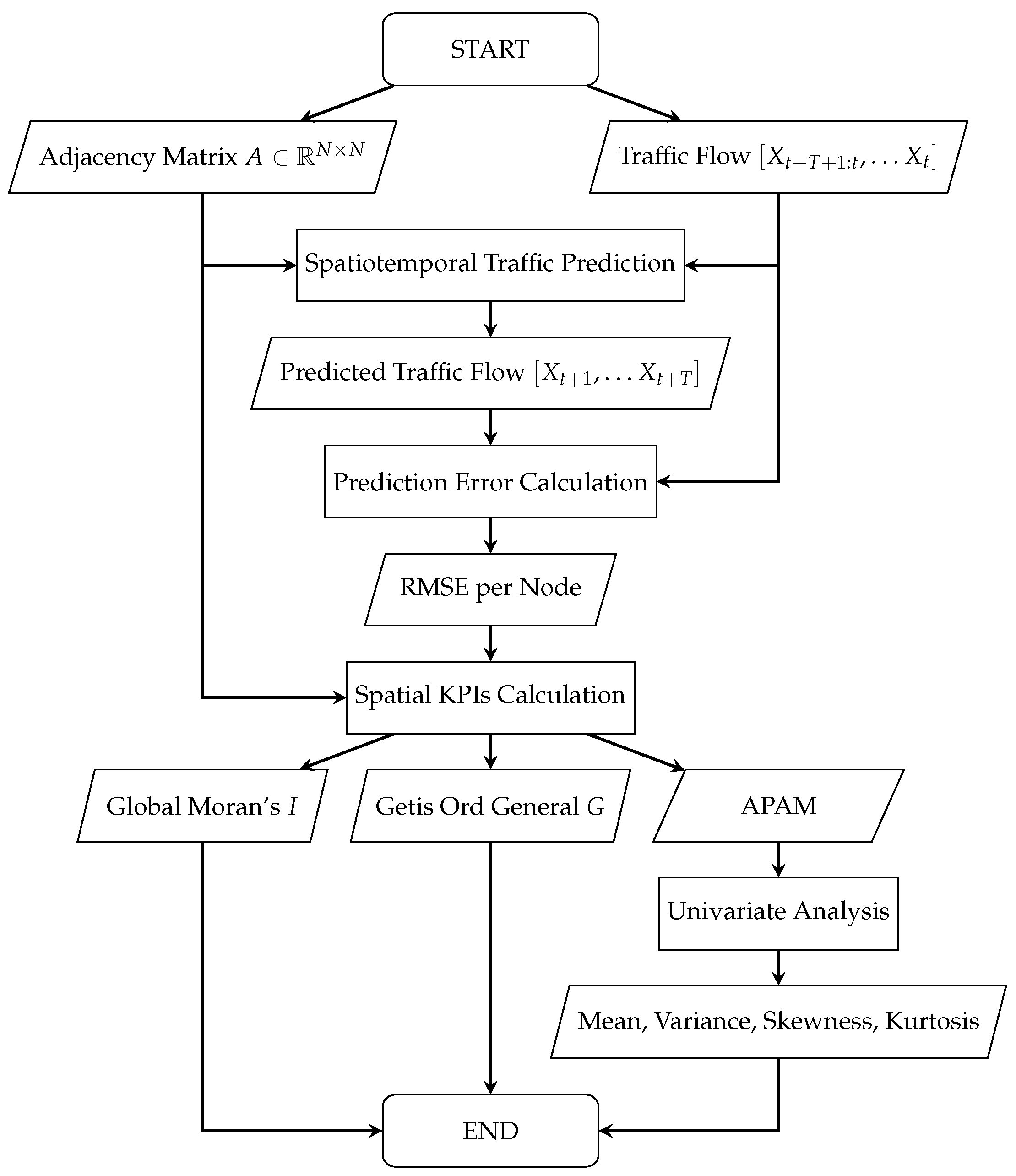 Applsci 14 11952 g003