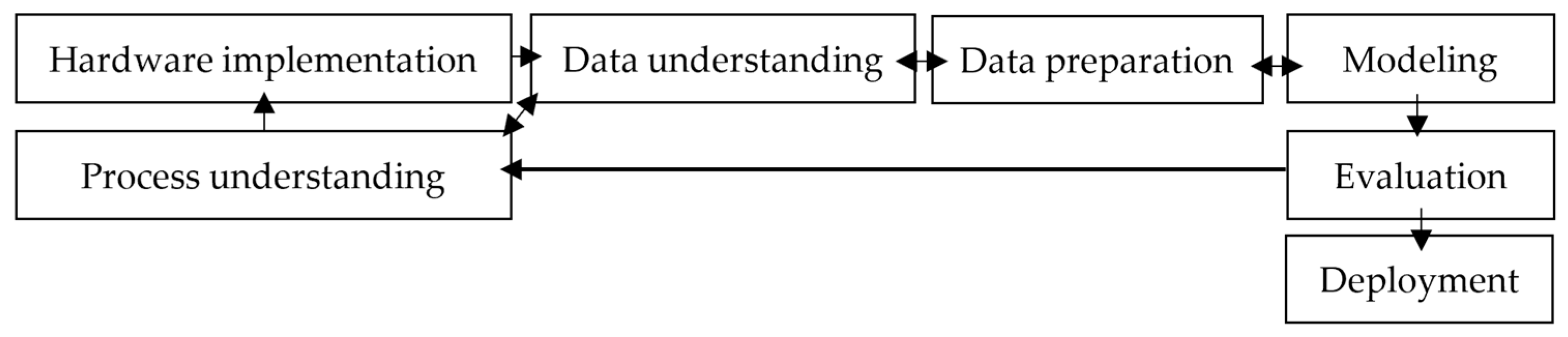 Applsci 14 11965 g002