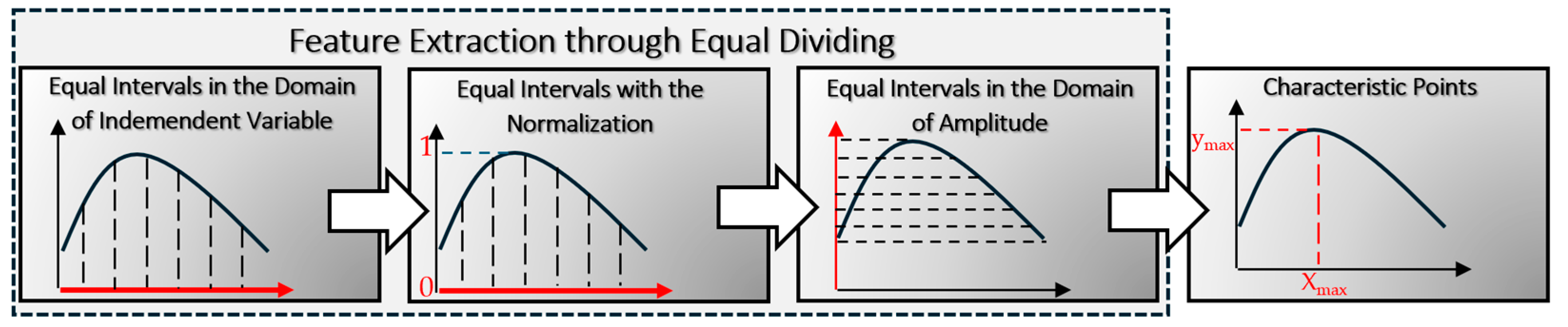 Applsci 14 11965 g003