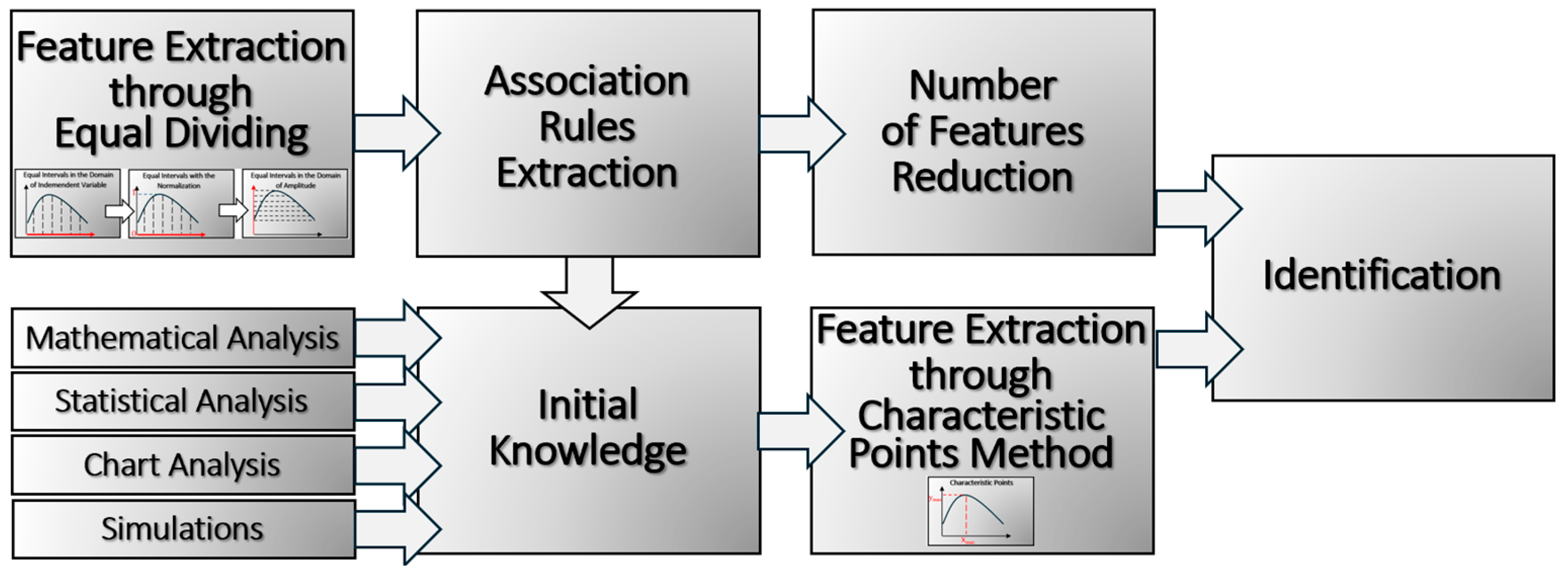Applsci 14 11965 g004
