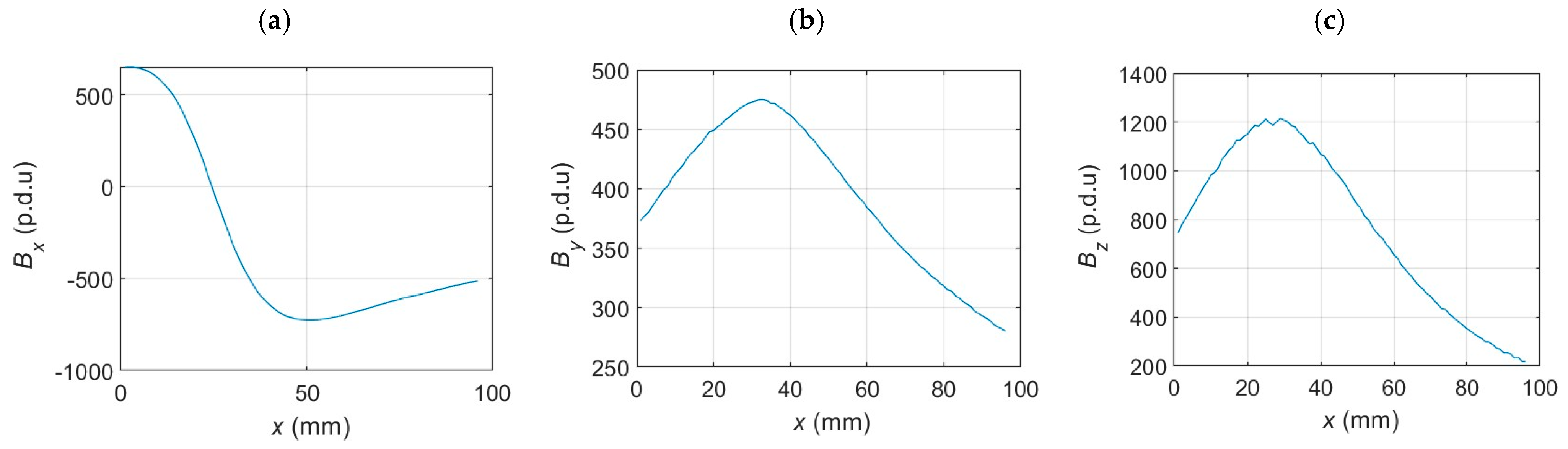 Applsci 14 11965 g015