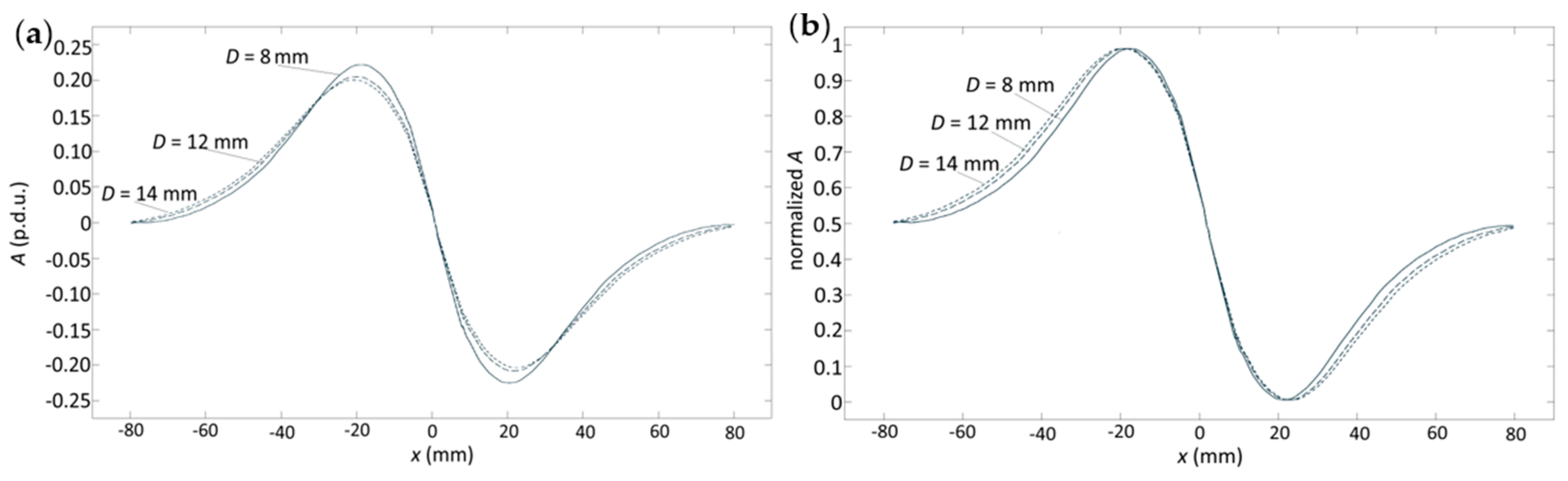 Applsci 14 11965 g022