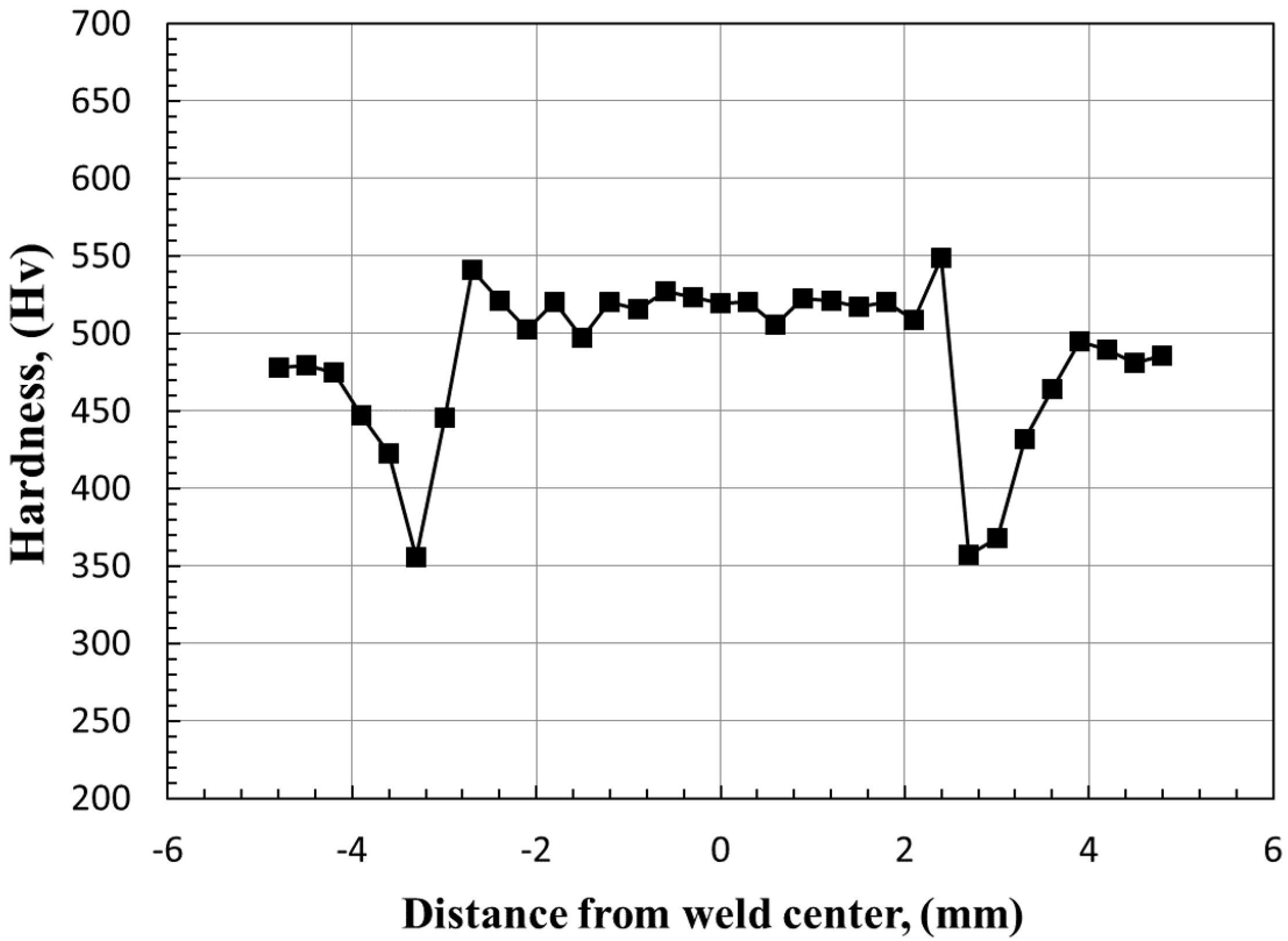 Applsci 14 11971 g003