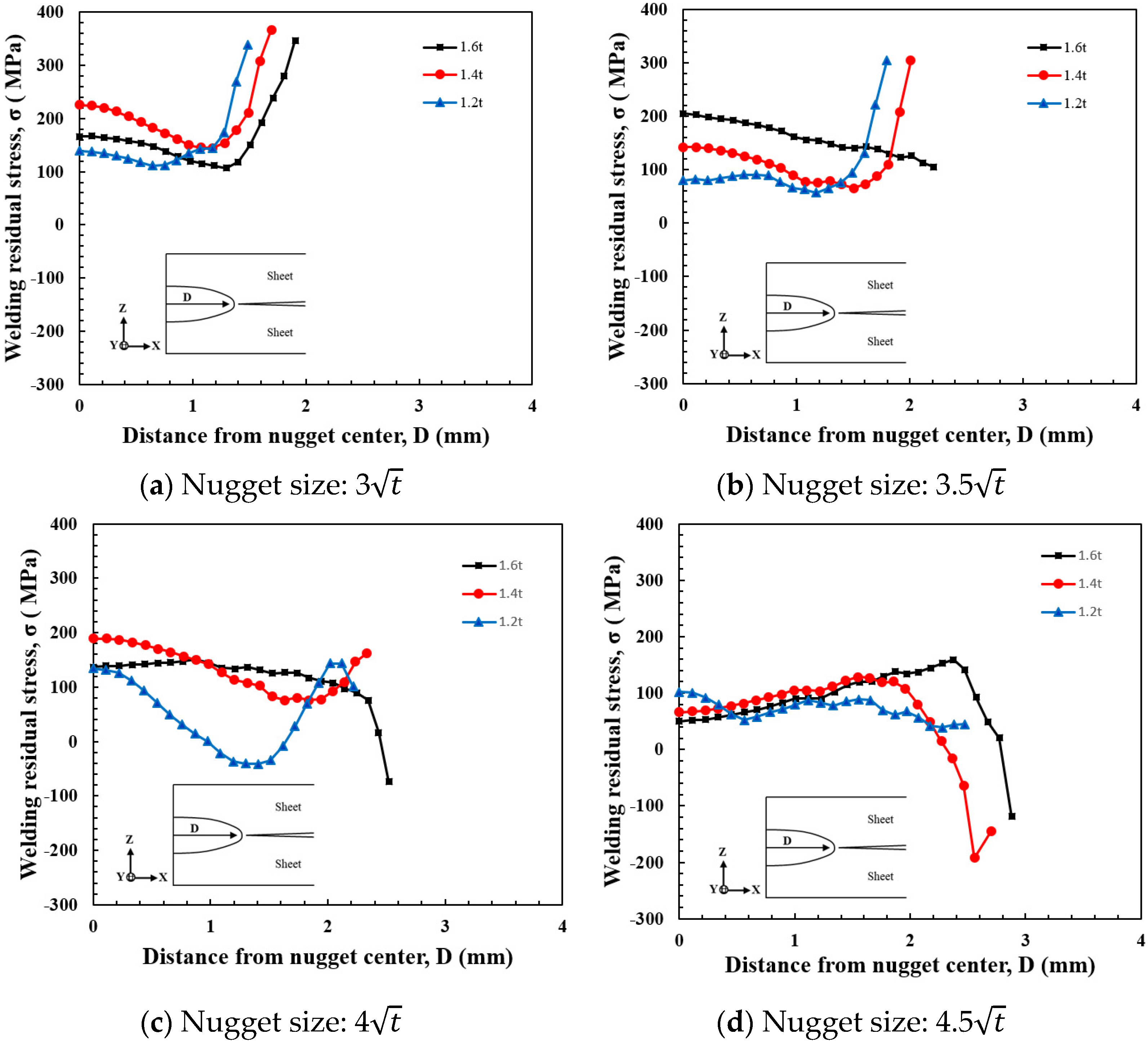 Applsci 14 11971 g012