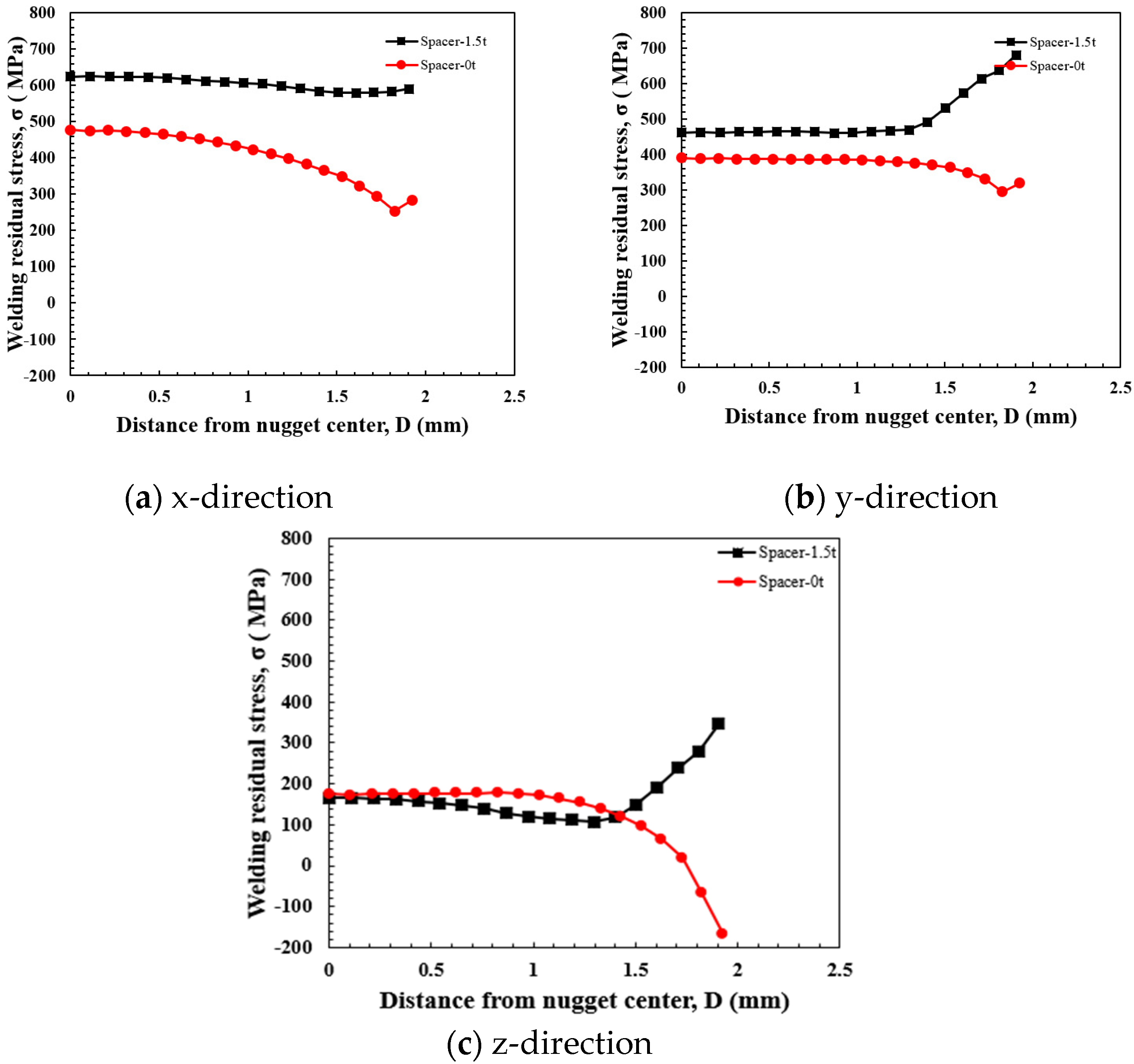 Applsci 14 11971 g013
