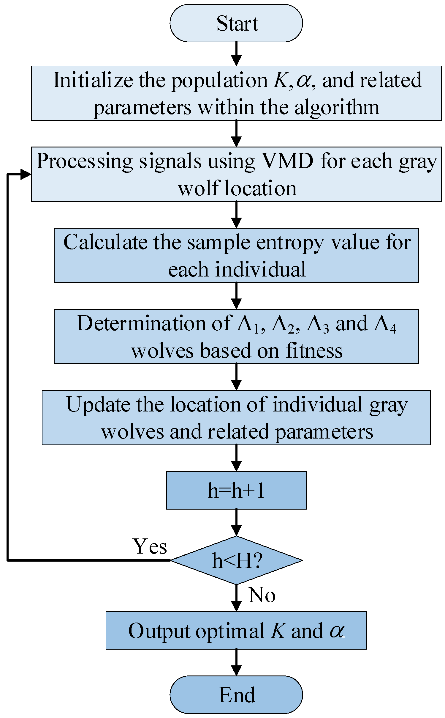 Applsci 14 11991 g001