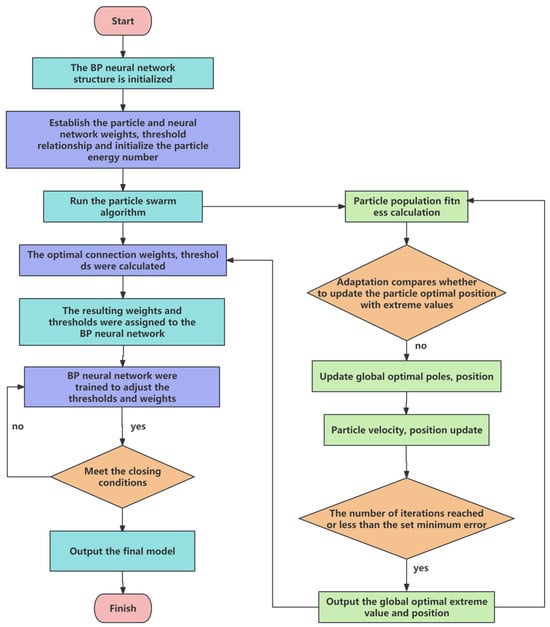 Applsci 14 11996 g005