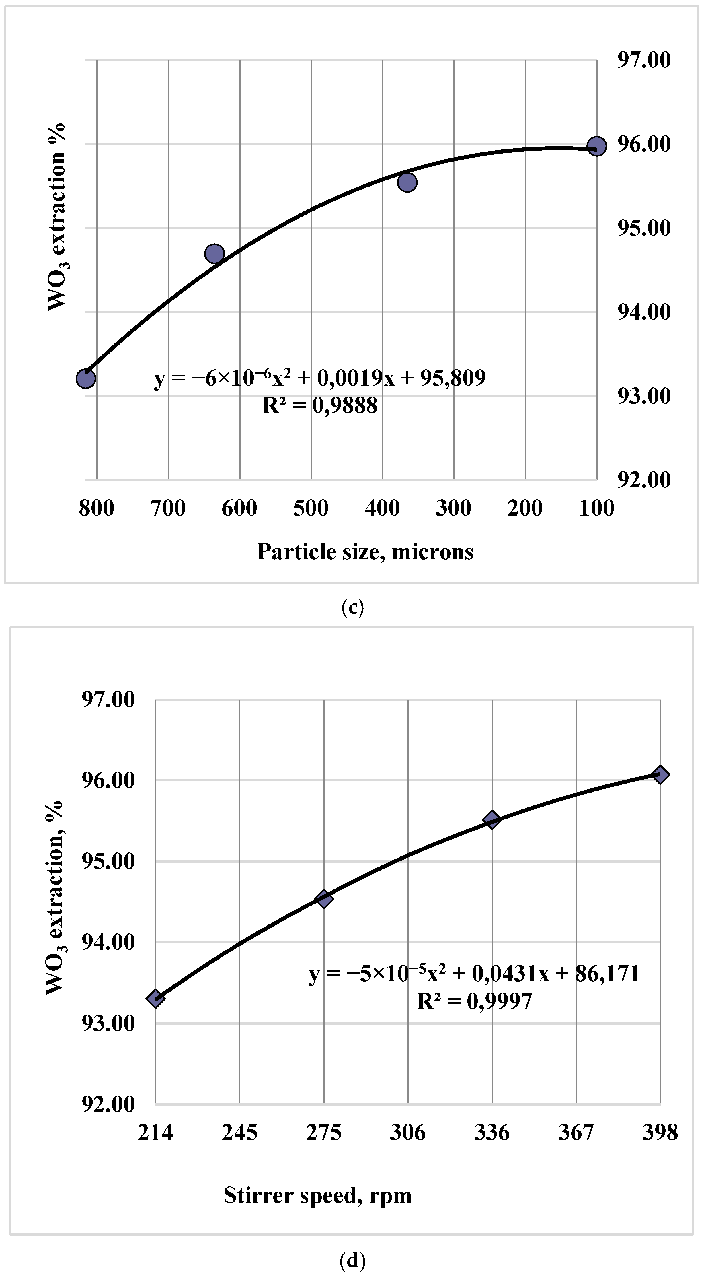 Applsci 14 12031 g001b