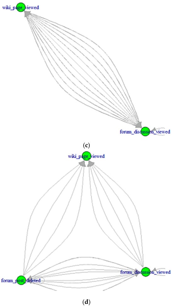 Applsci 14 12067 g004b