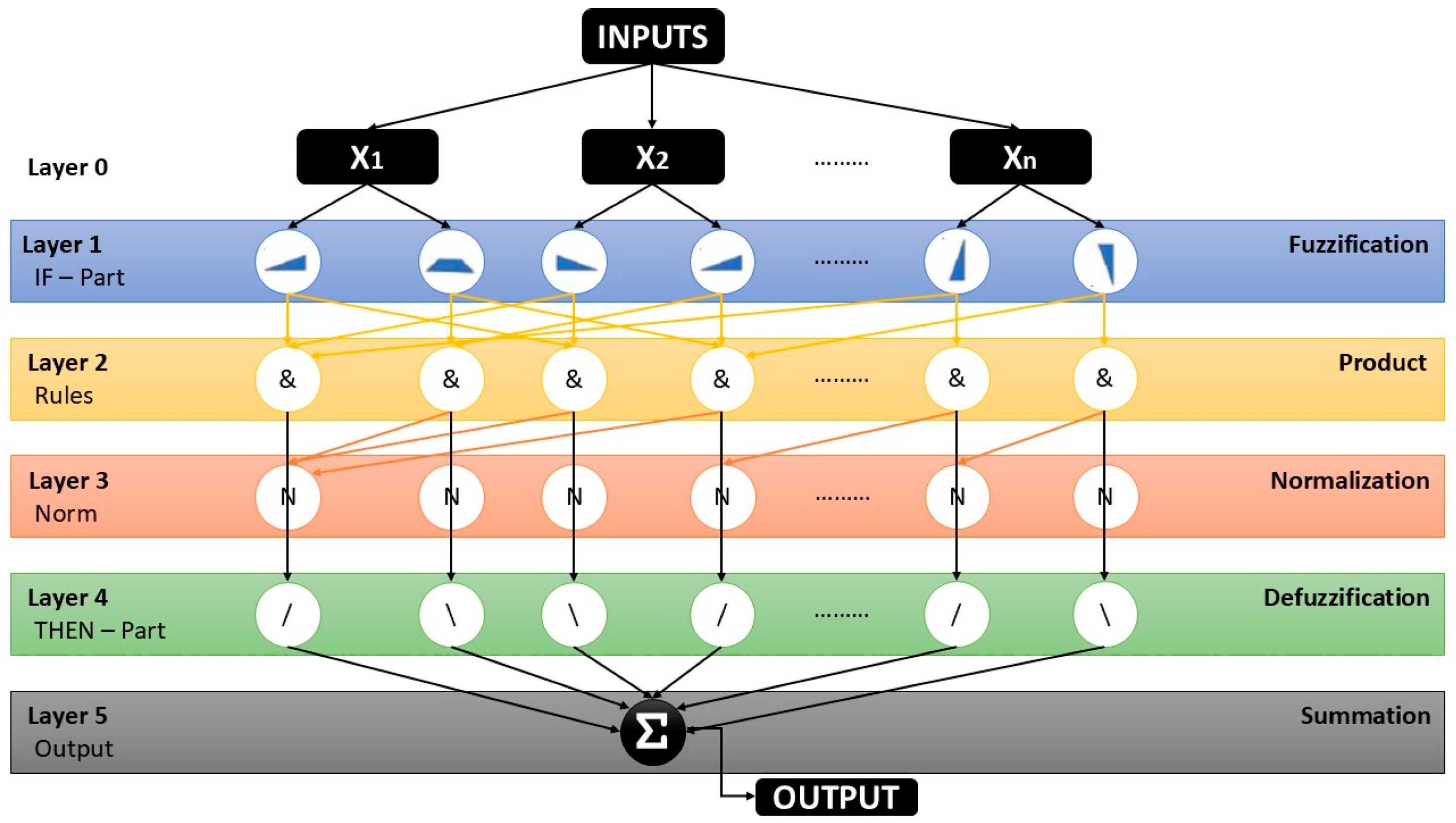 Applsci 15 00007 g001