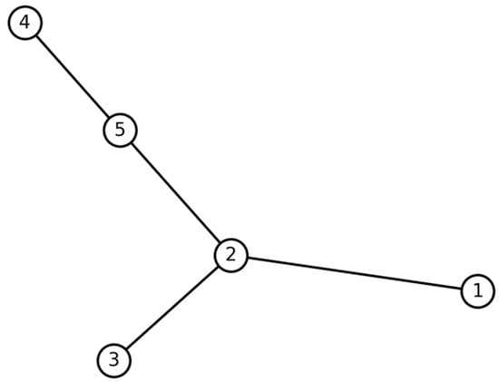 Applsci 15 00019 g005