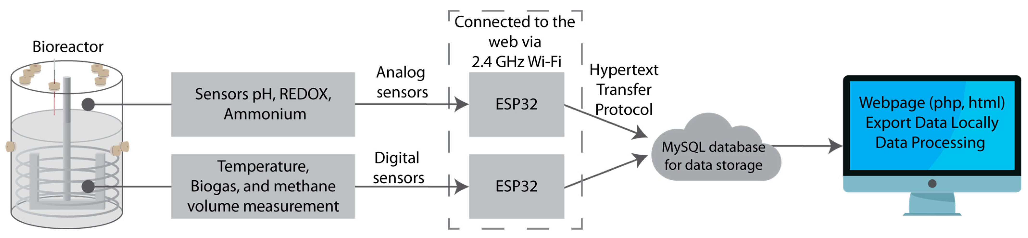 Applsci 15 00034 g003