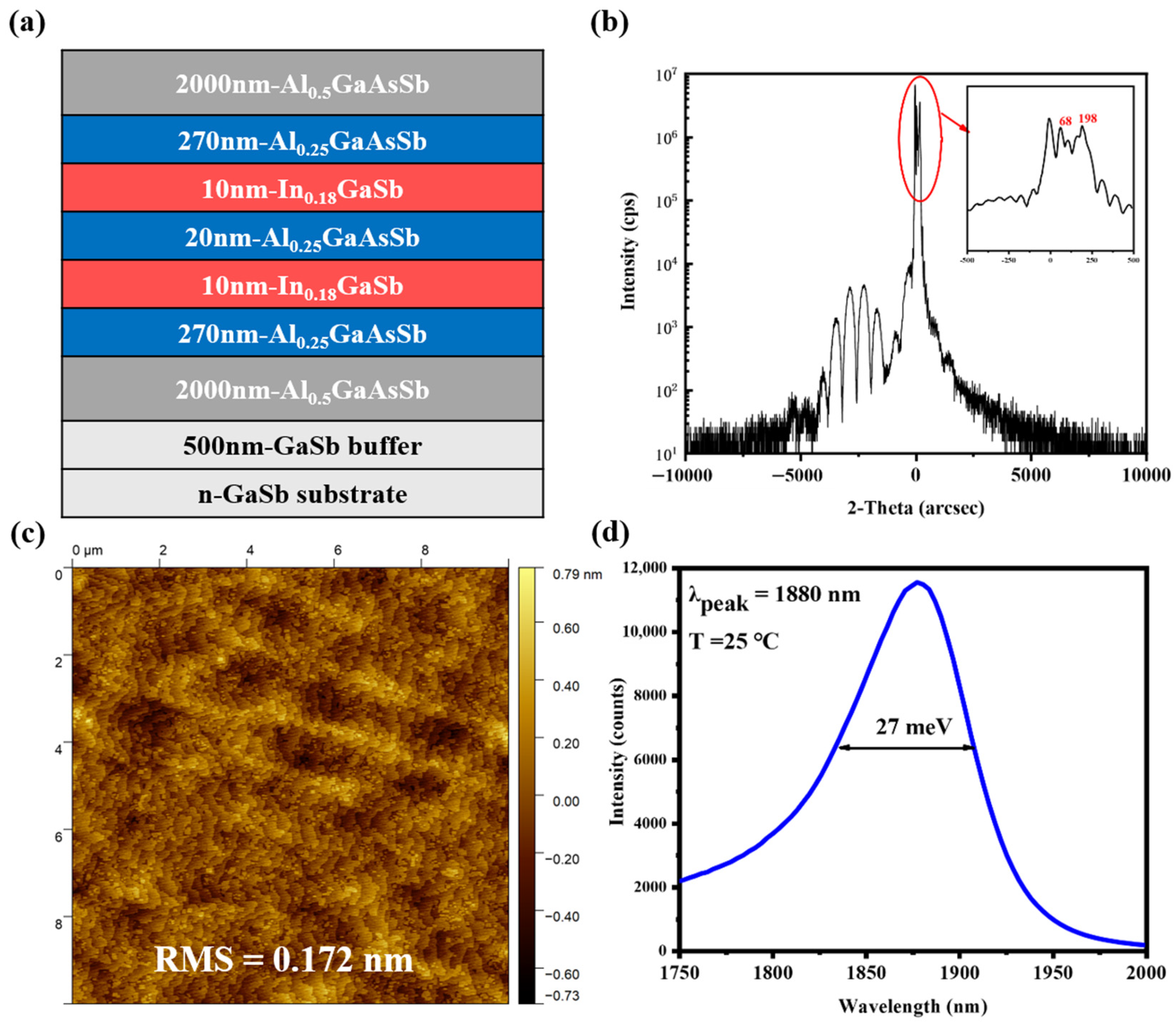 Applsci 15 00041 g003