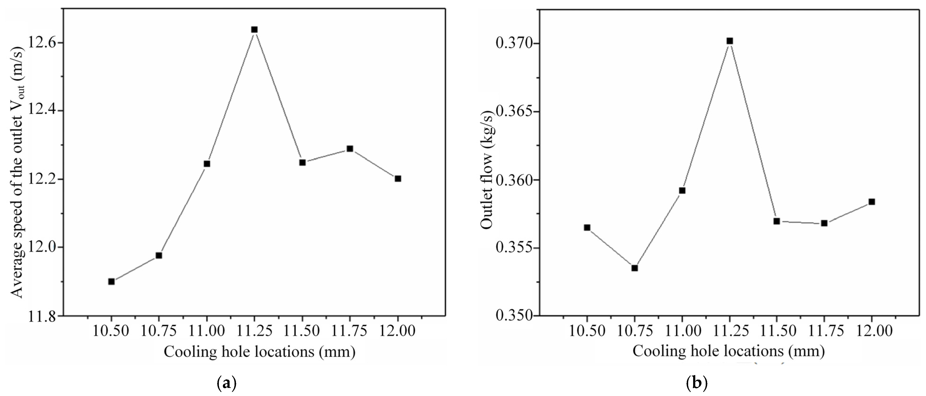Applsci 15 00044 g004 Applsci 15 00044 g004
