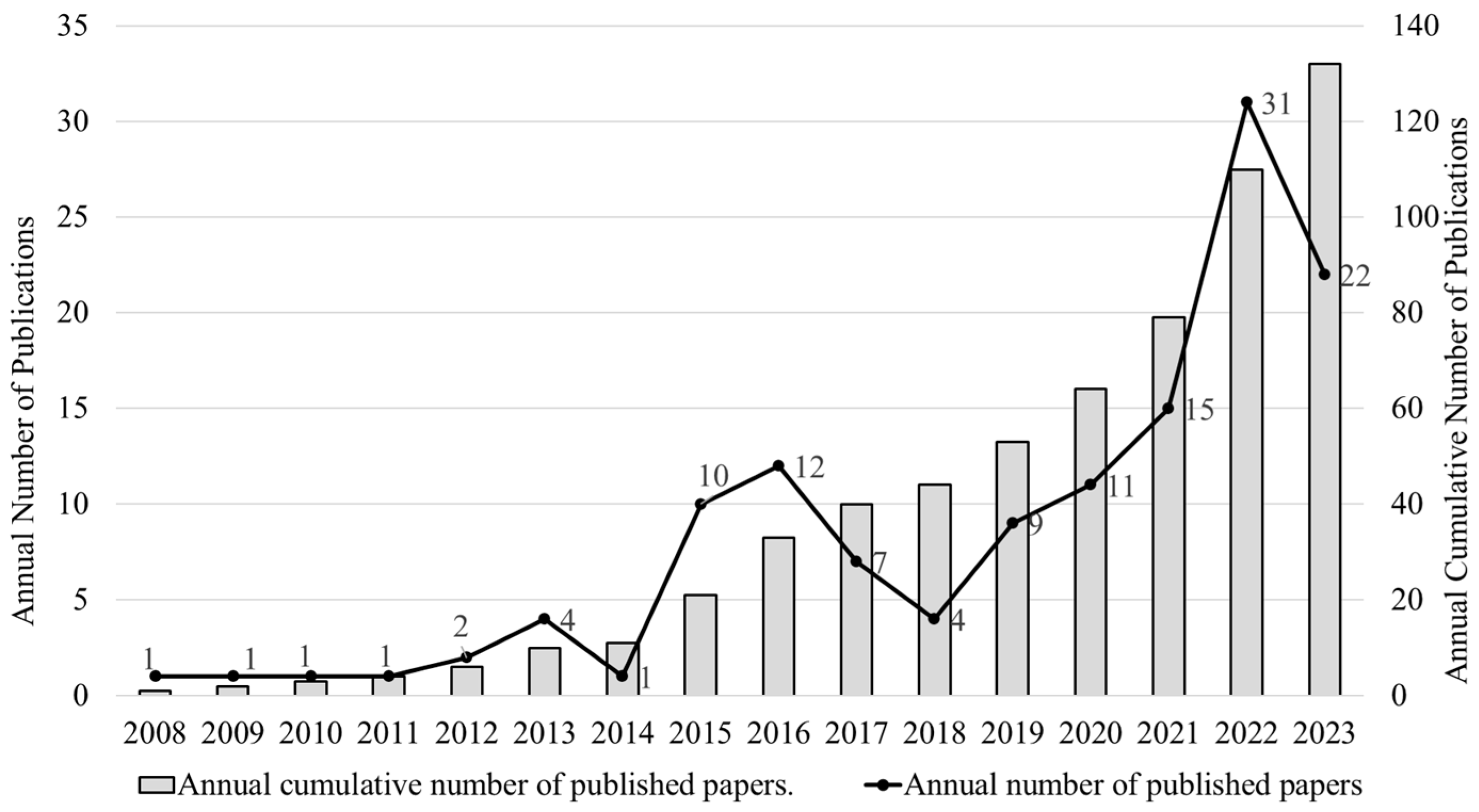 Applsci 15 00049 g002