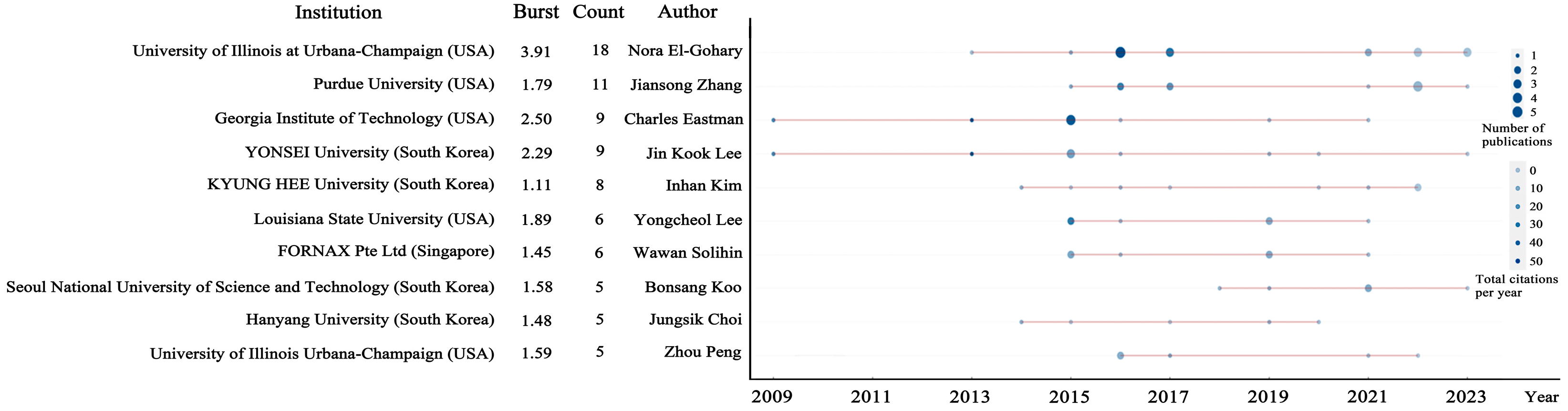 Applsci 15 00049 g003