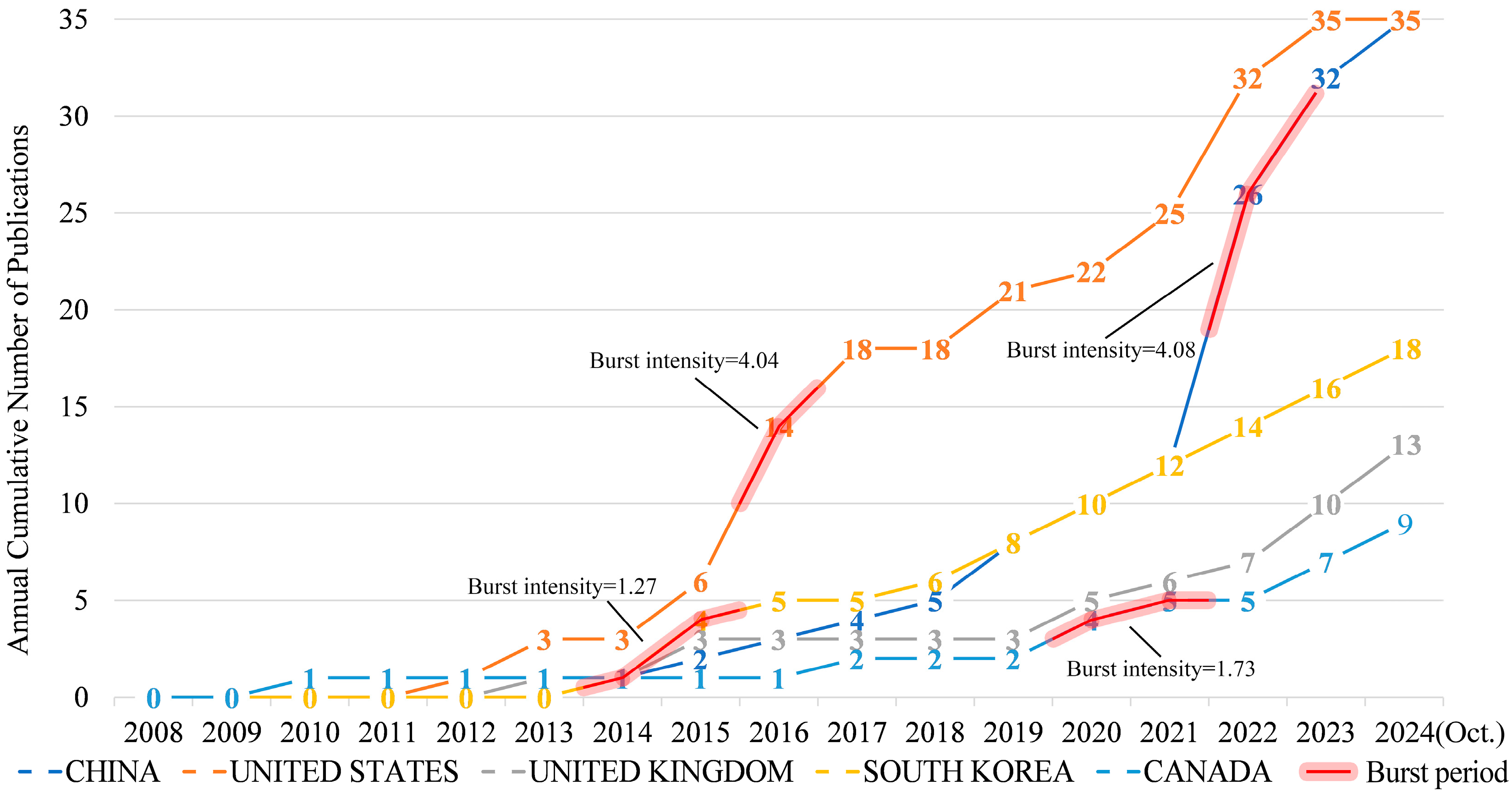 Applsci 15 00049 g006