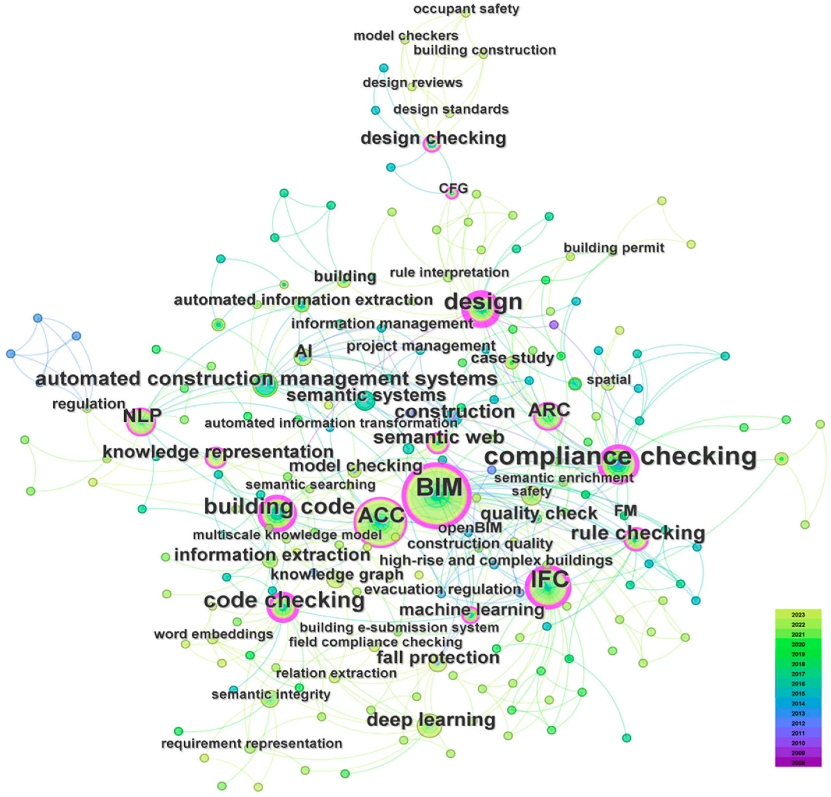 Applsci 15 00049 g008