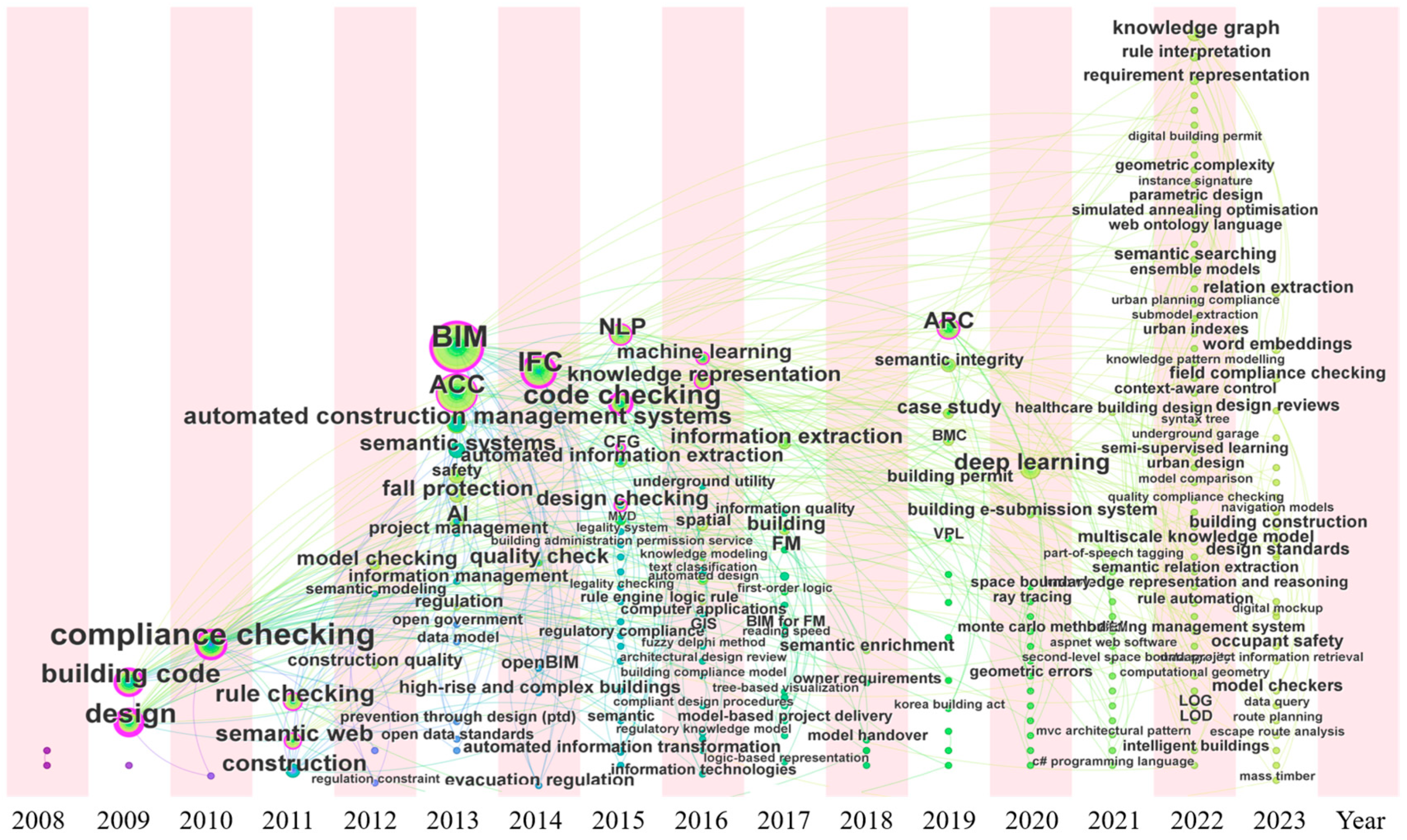 Applsci 15 00049 g009