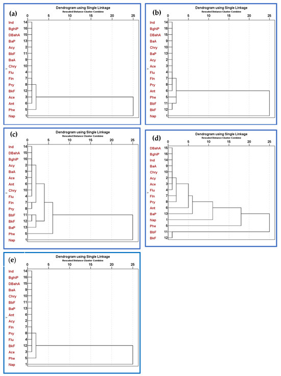 Applsci 15 00056 g006