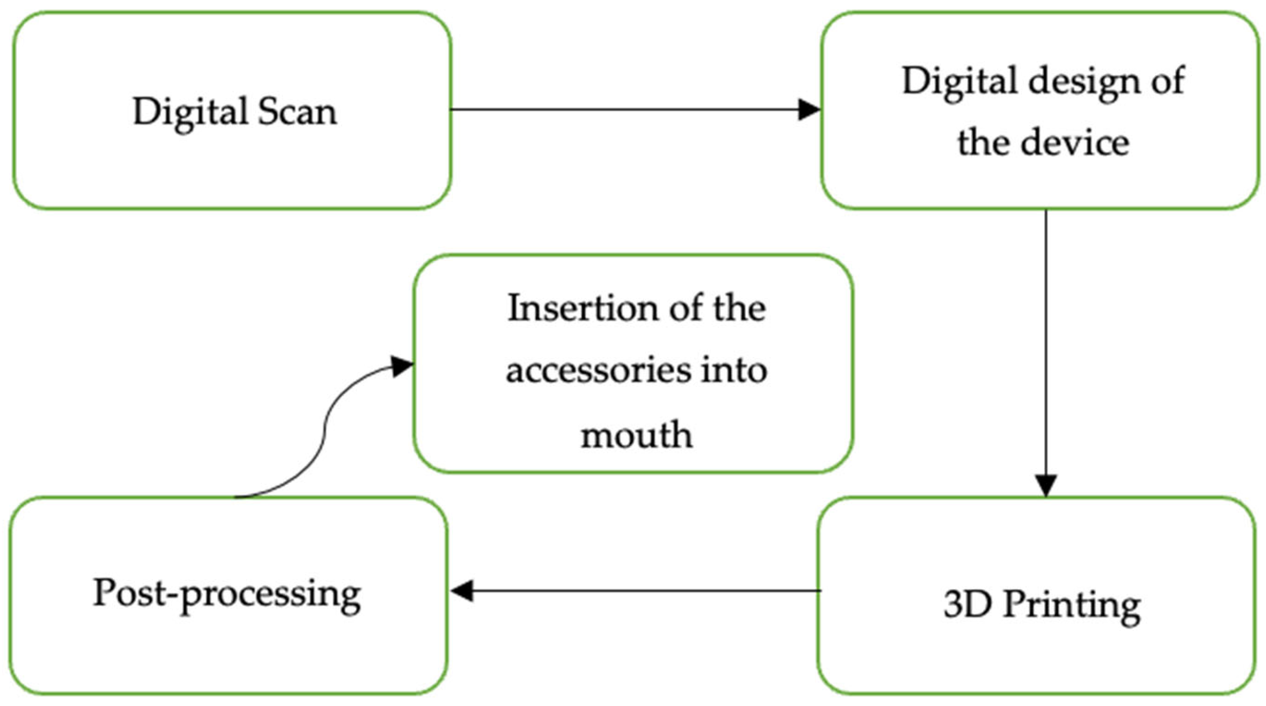 Applsci 15 00078 g002 Applsci 15 00078 g002
