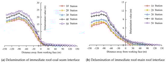Applsci 15 00086 g012