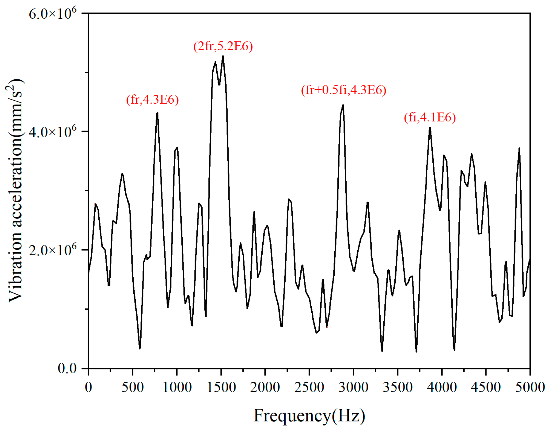 Applsci 15 00098 g009