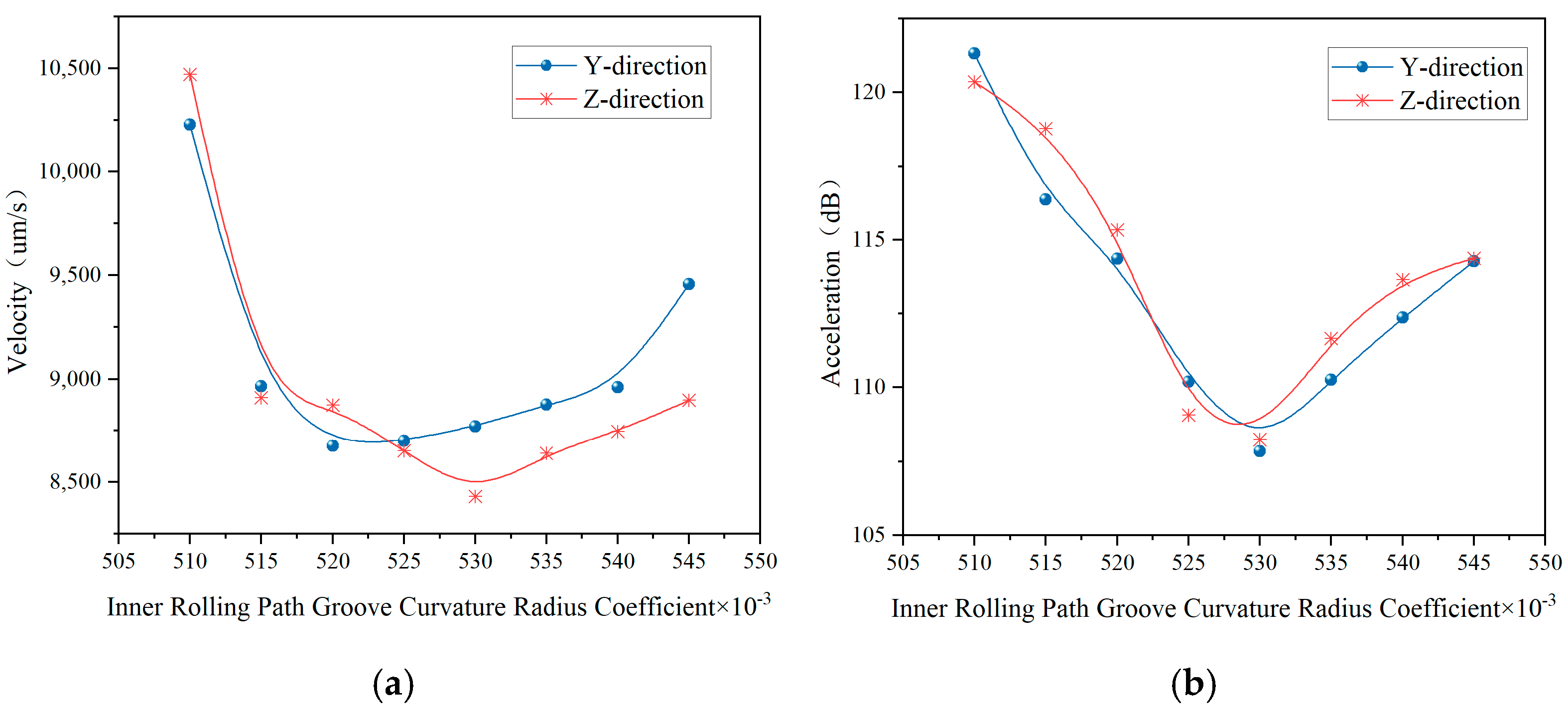 Applsci 15 00098 g010