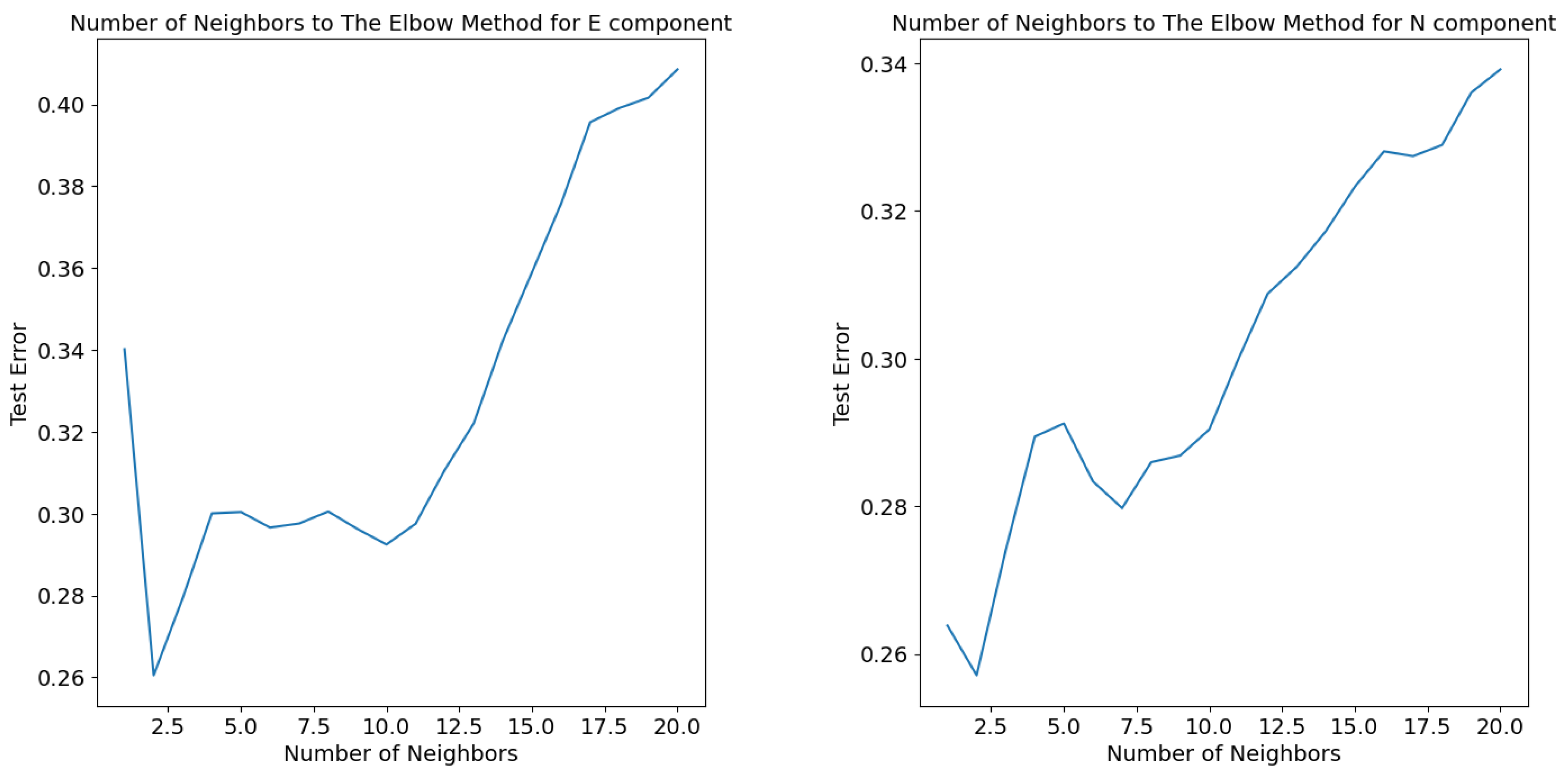 Applsci 15 00113 g003