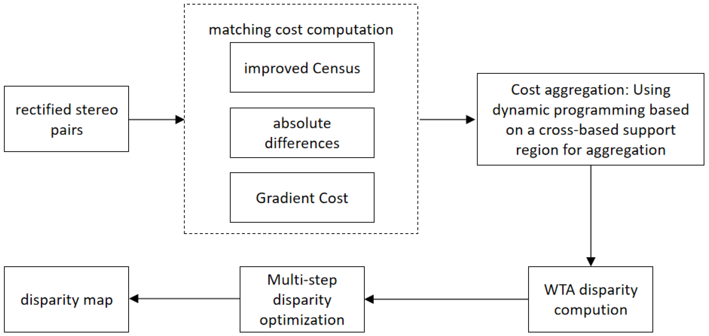 Applsci 15 00114 g001
