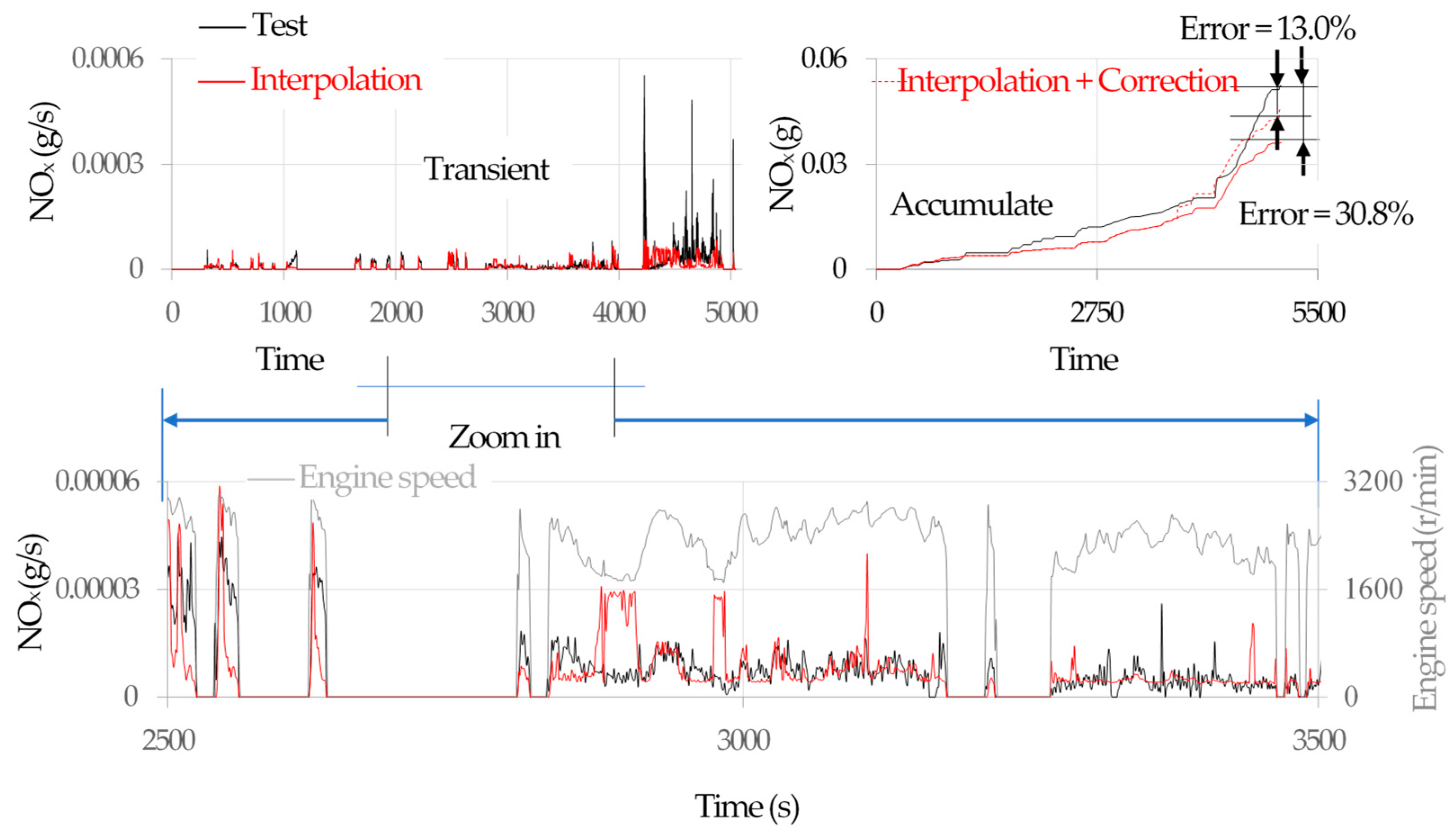 Applsci 15 00142 g006 Applsci 15 00142 g006