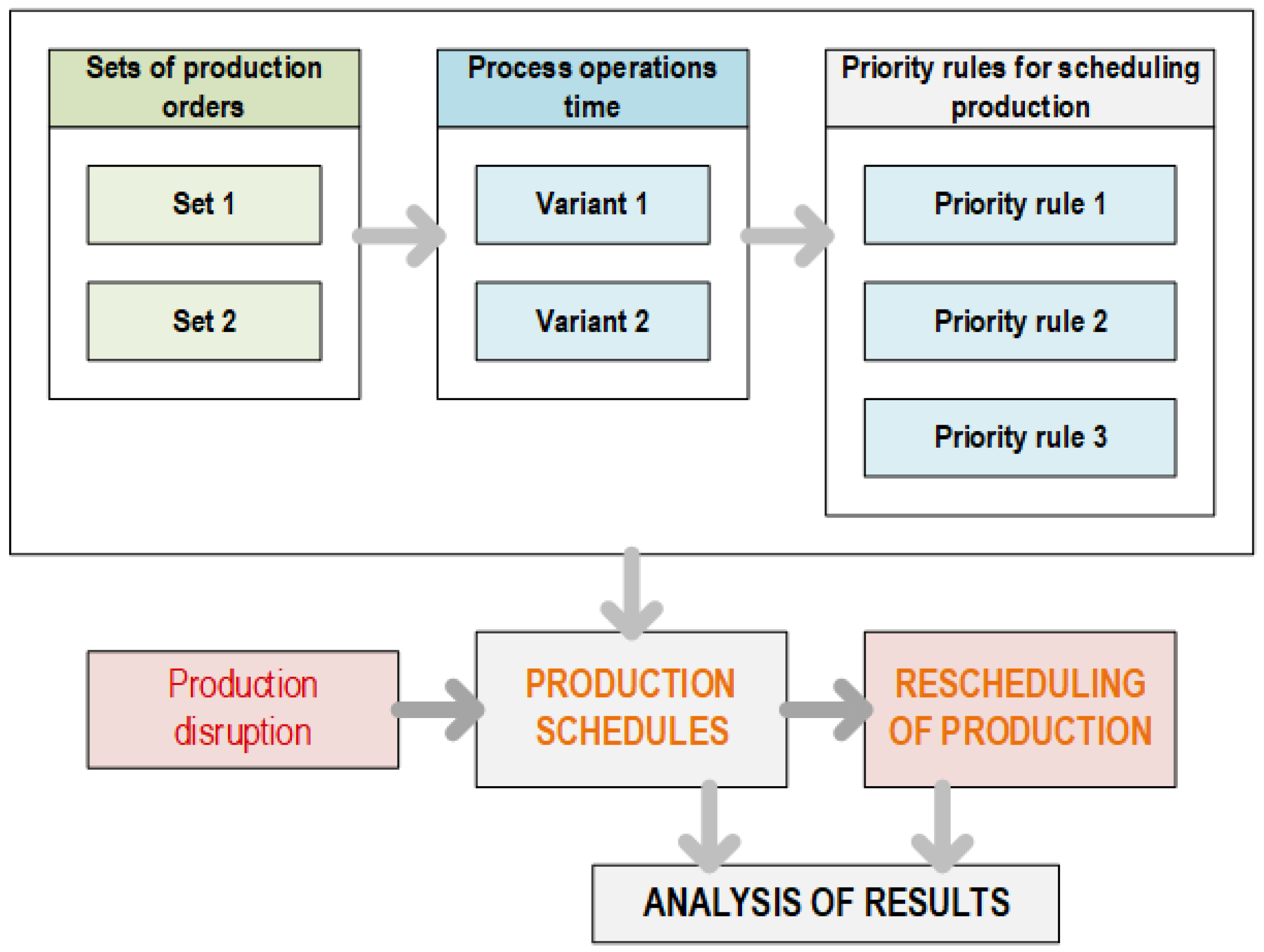 Applsci 15 00150 g003