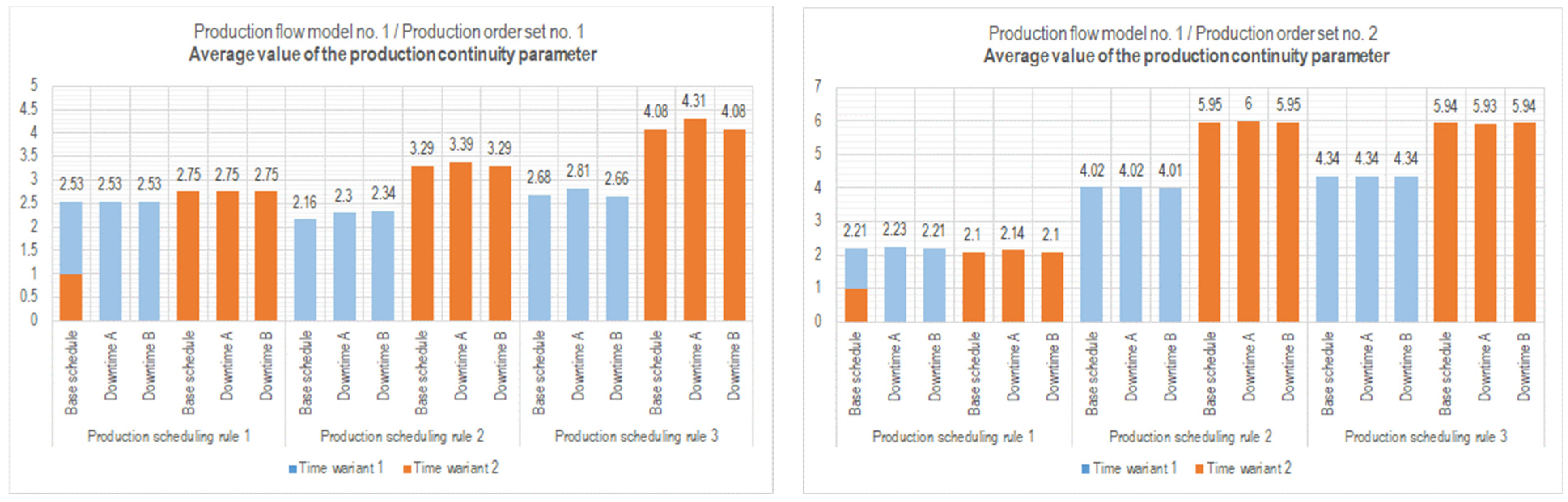 Applsci 15 00150 g010